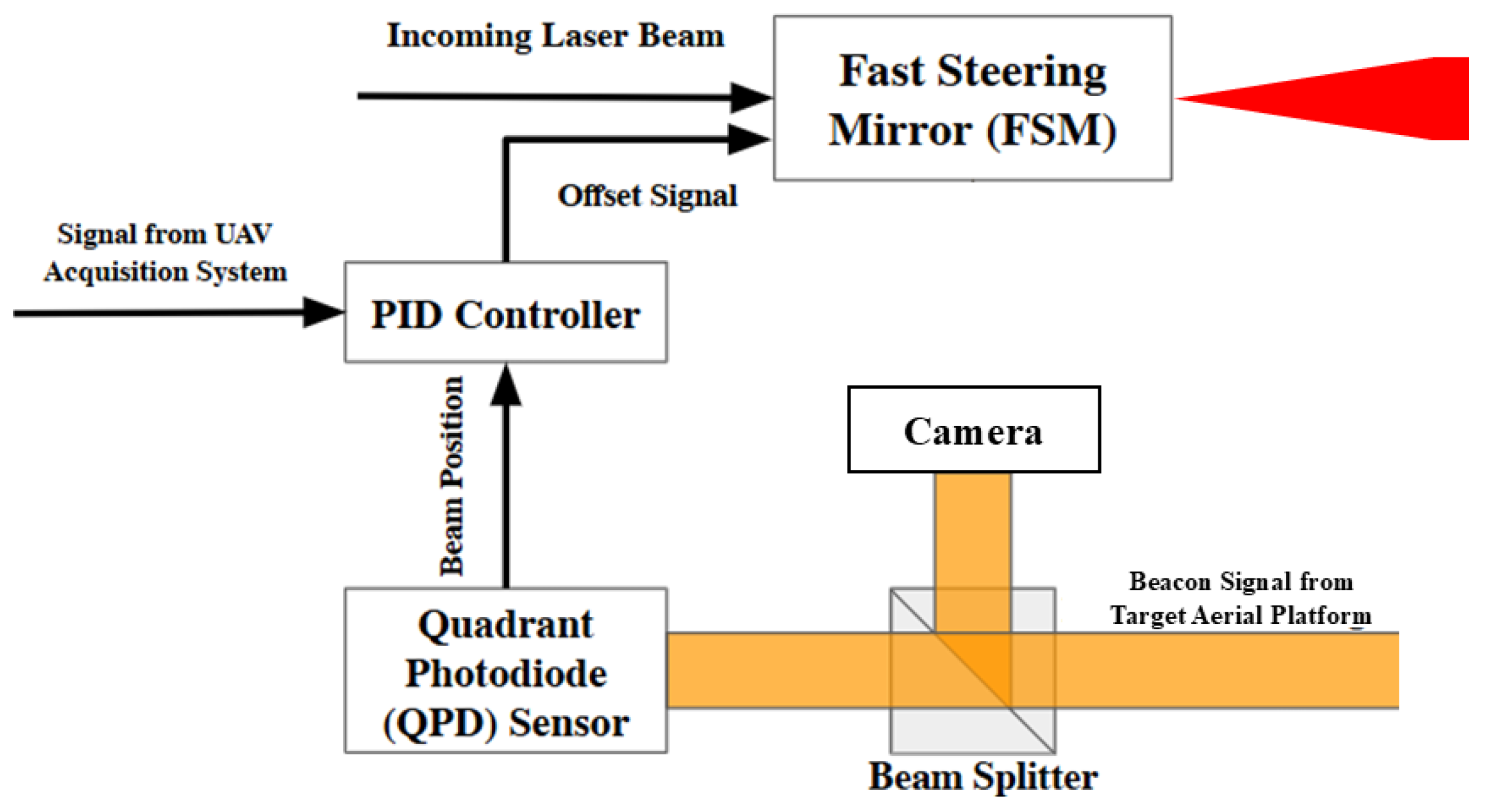 Preprints 175169 g007