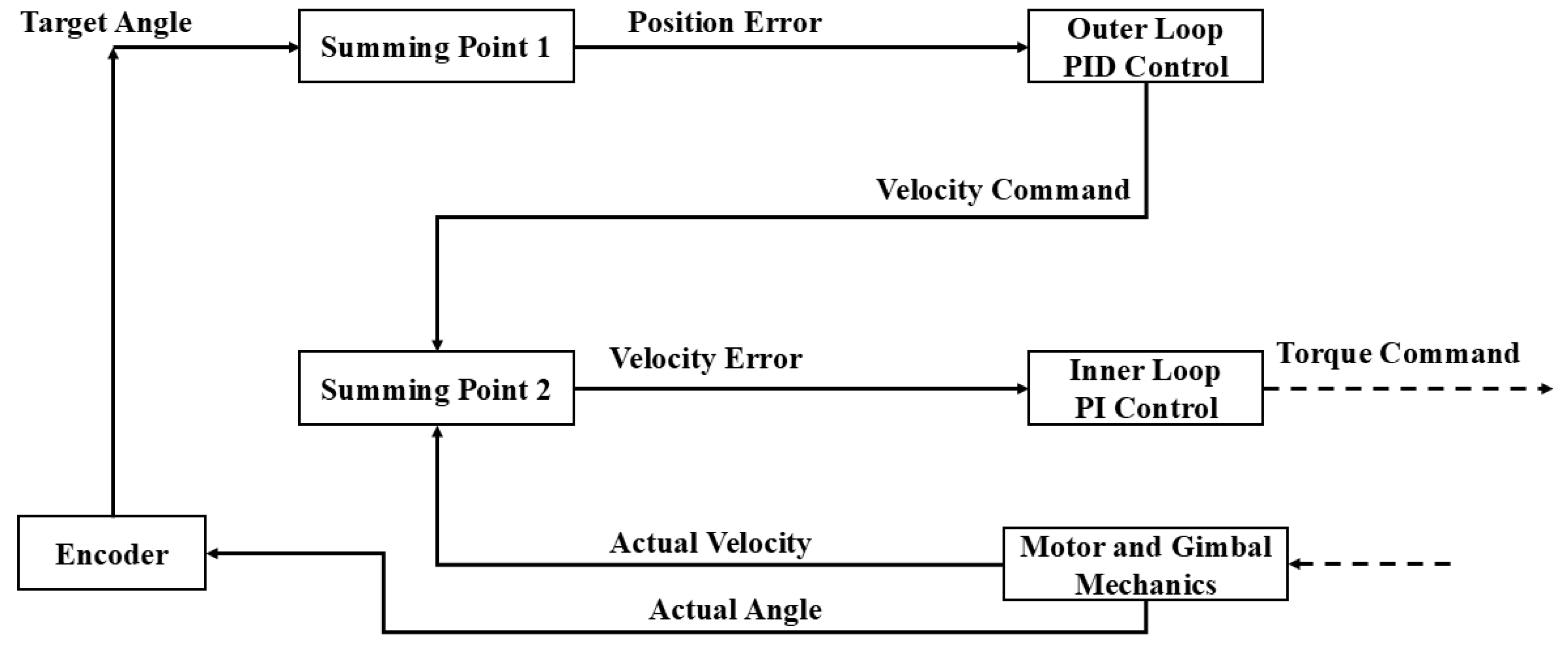 Preprints 175169 g009