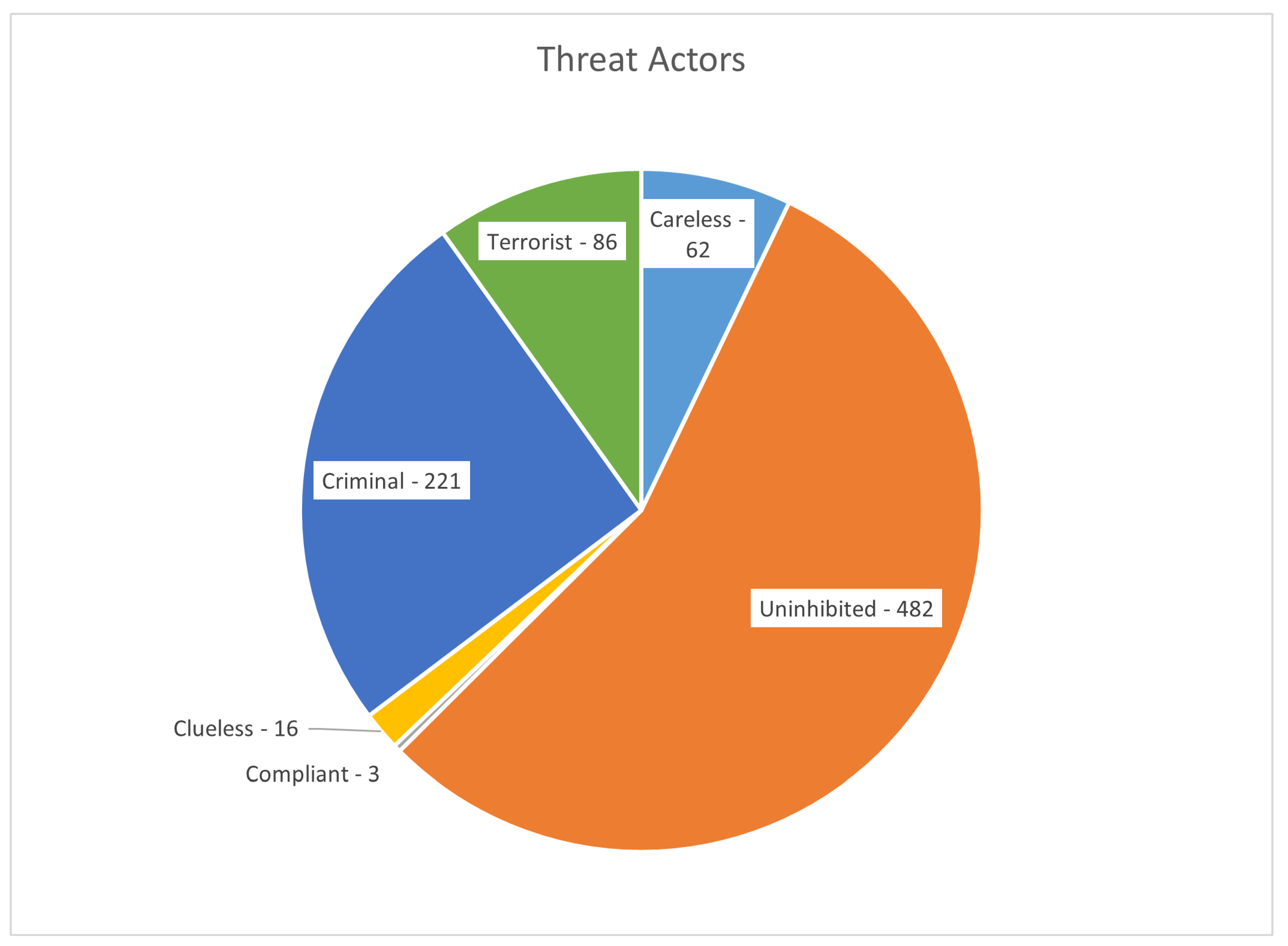 Preprints 153685 g001