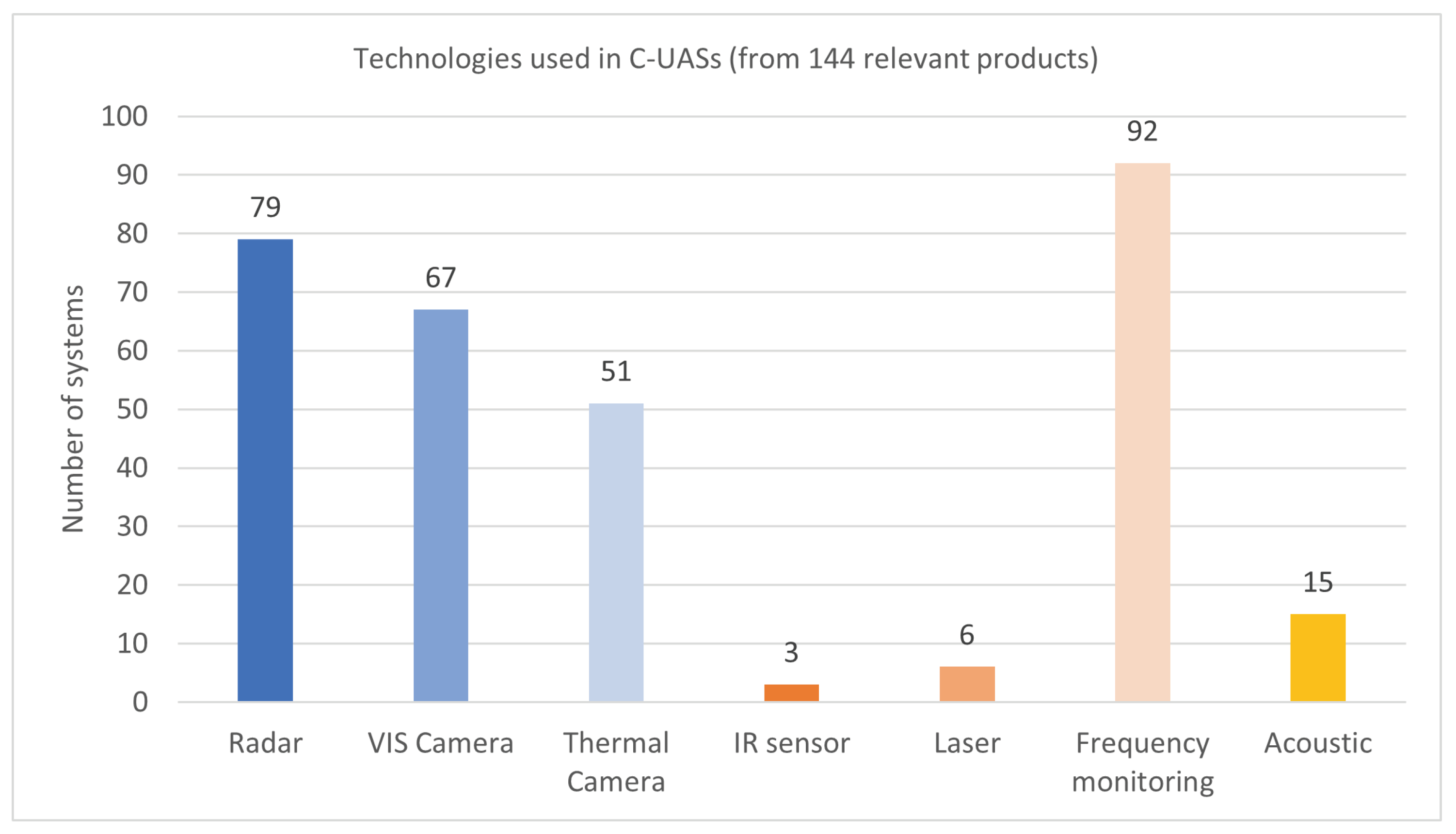 Preprints 153685 g003