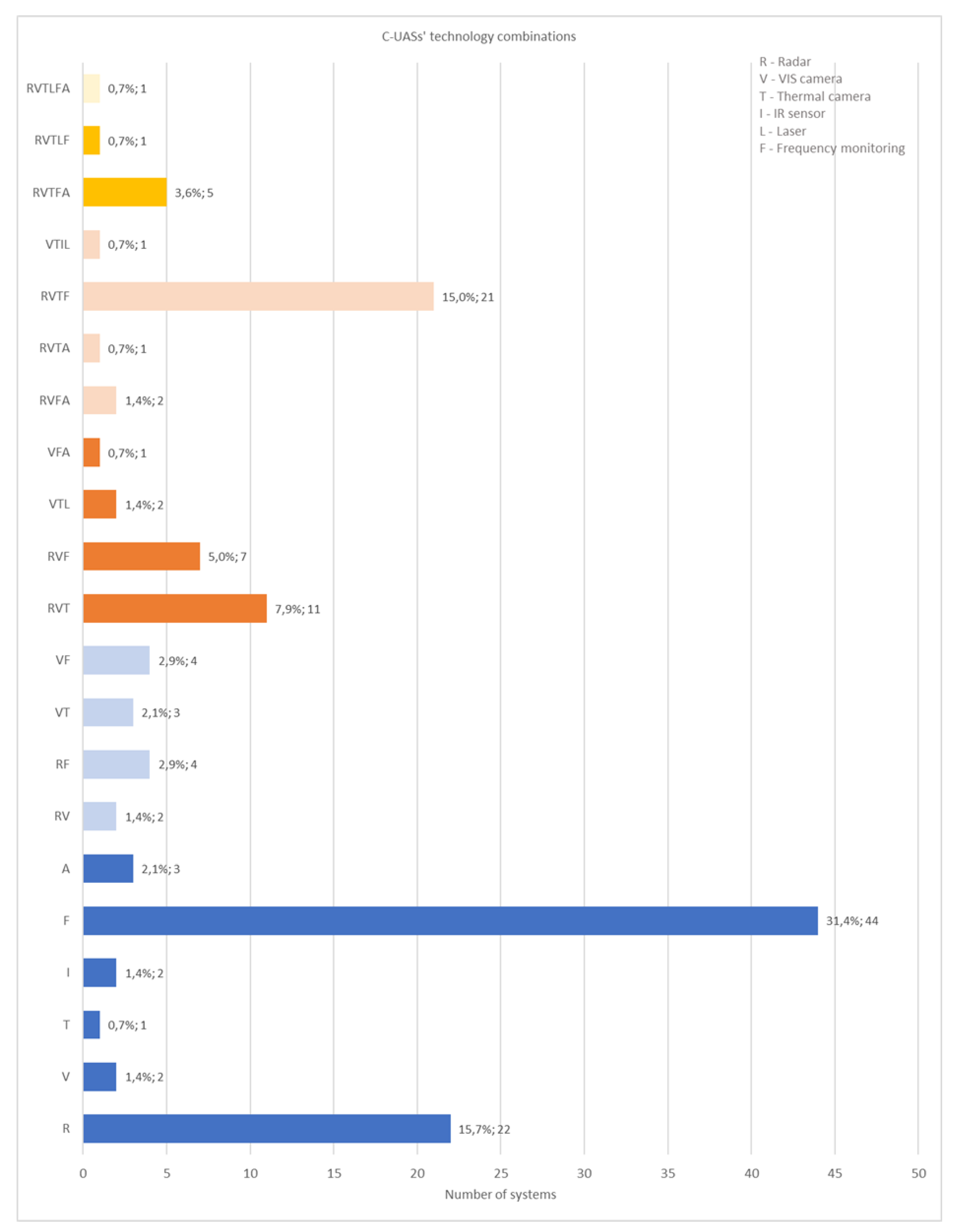 Preprints 153685 g004