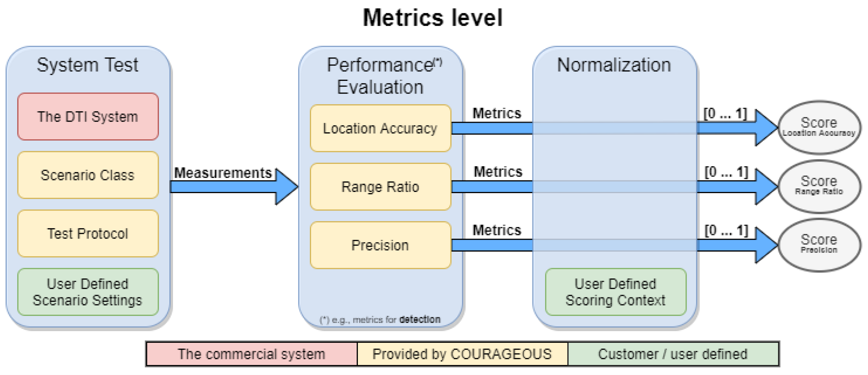 Preprints 153685 g006
