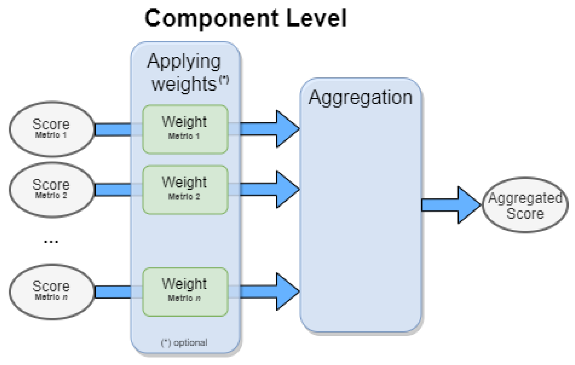 Preprints 153685 g007