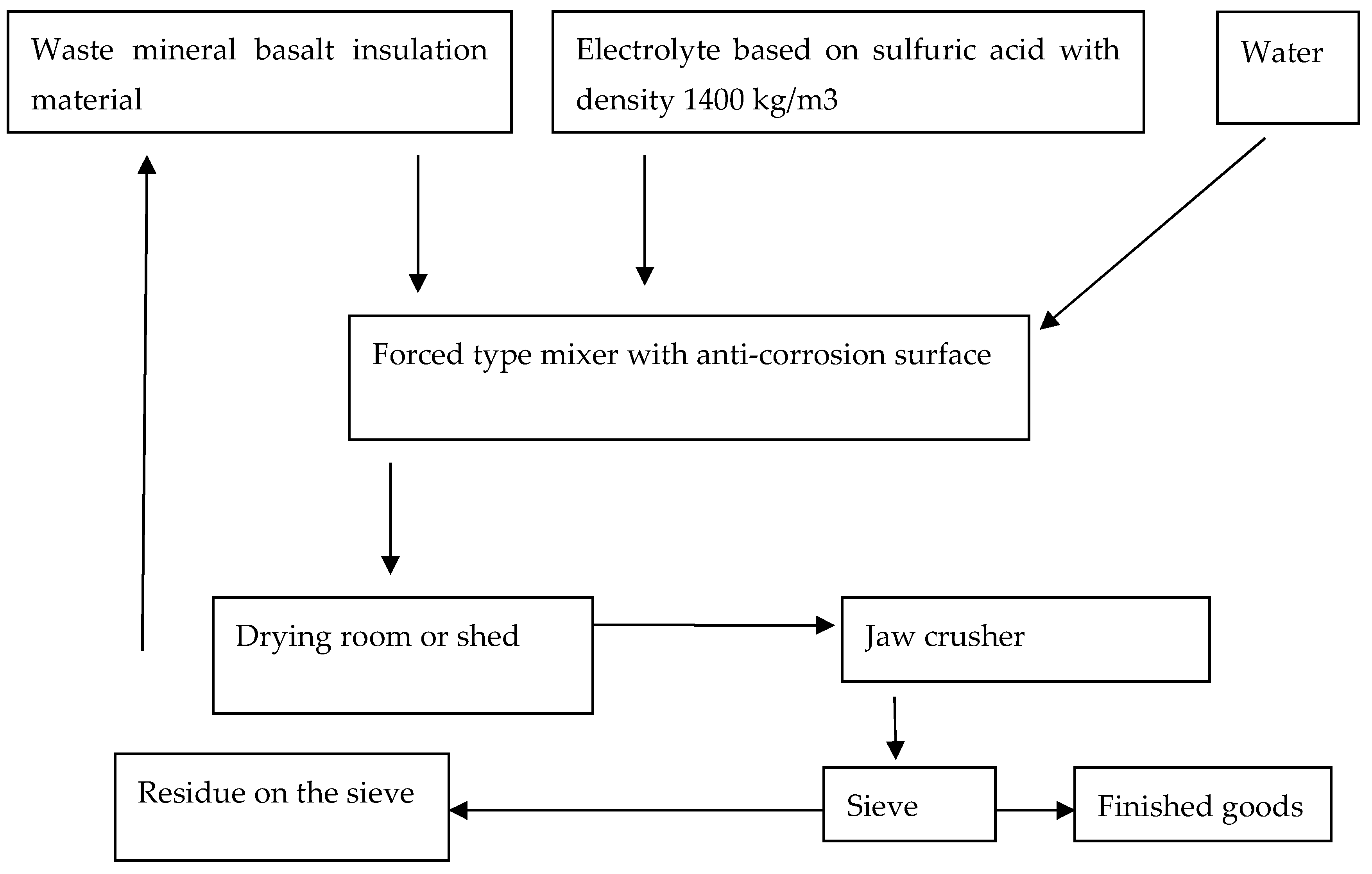 Preprints 183782 g001