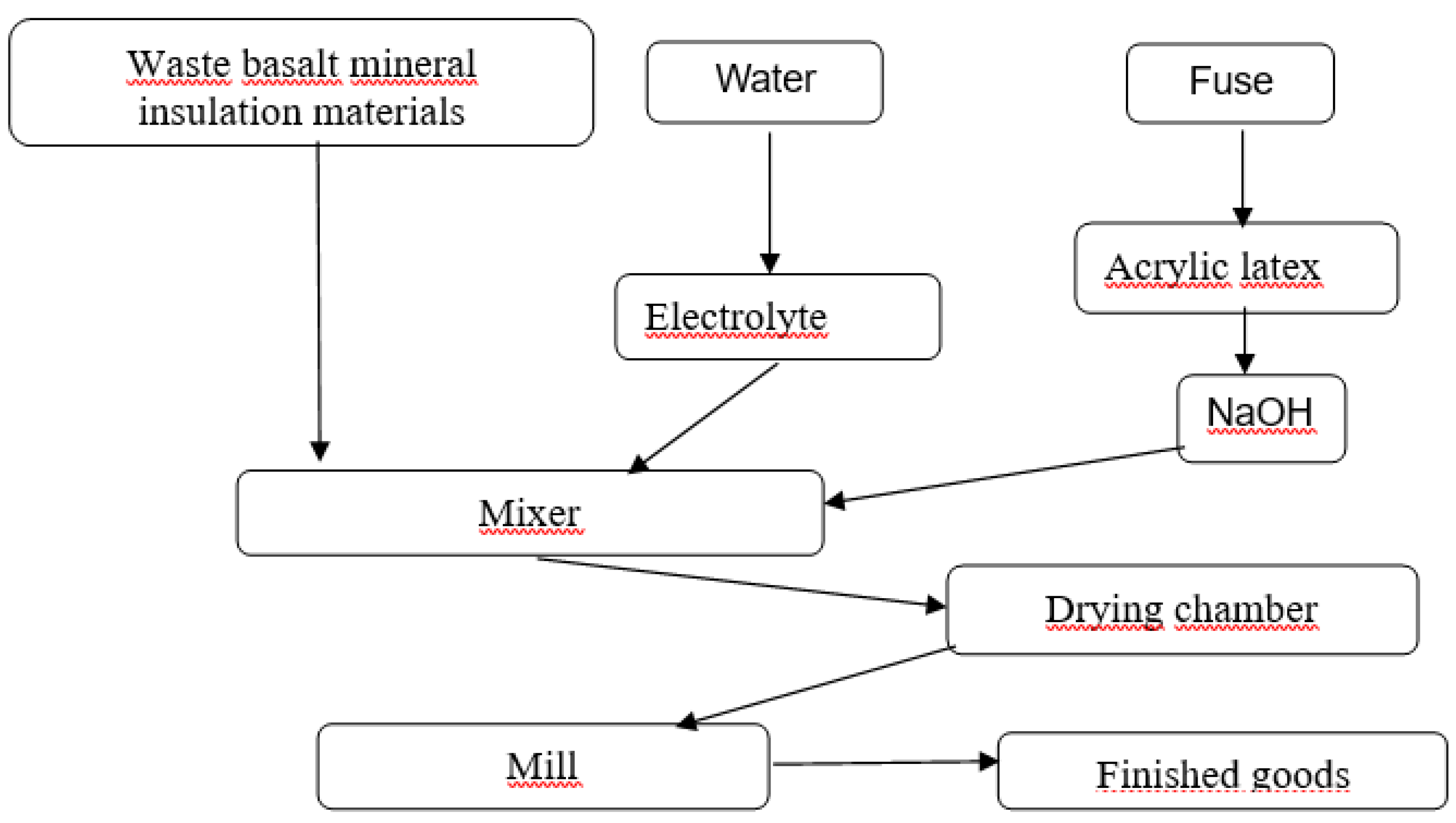 Preprints 183782 g002