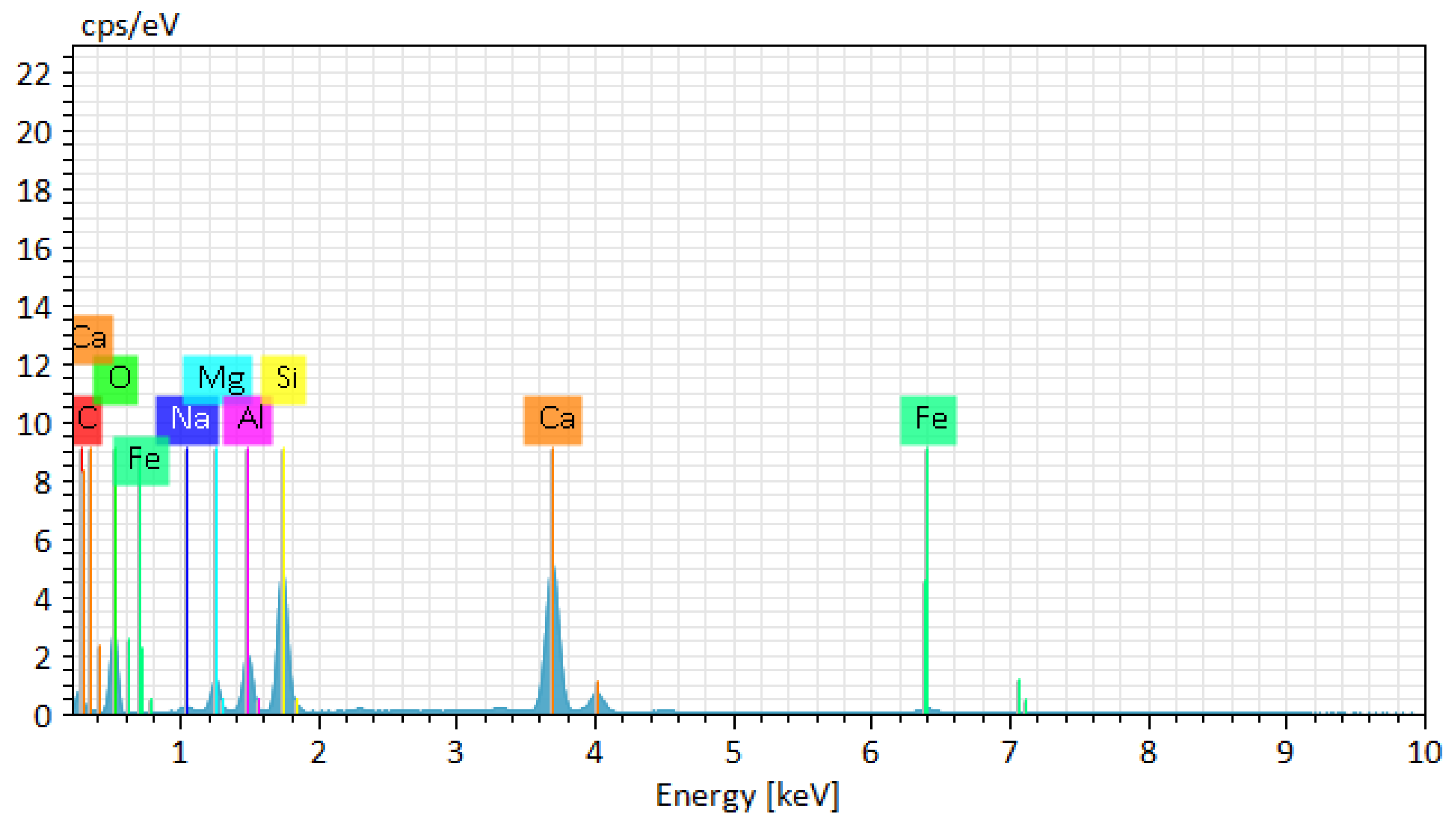 Preprints 183782 g013