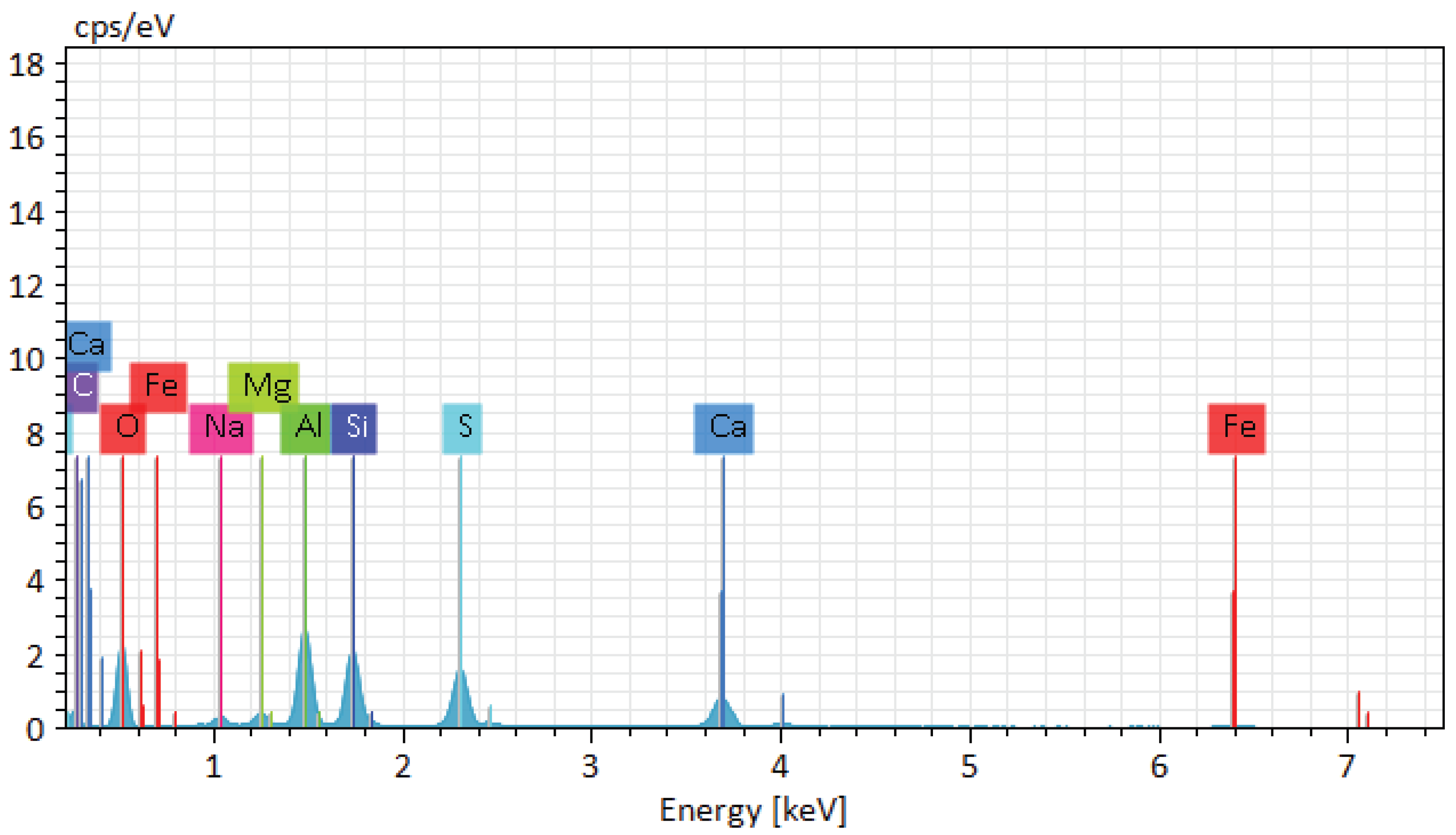 Preprints 183782 g015