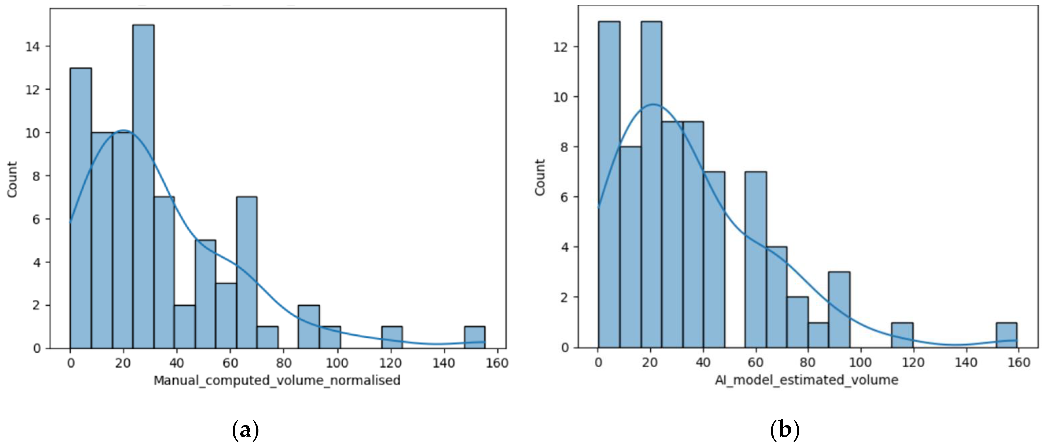 Preprints 171616 g002a