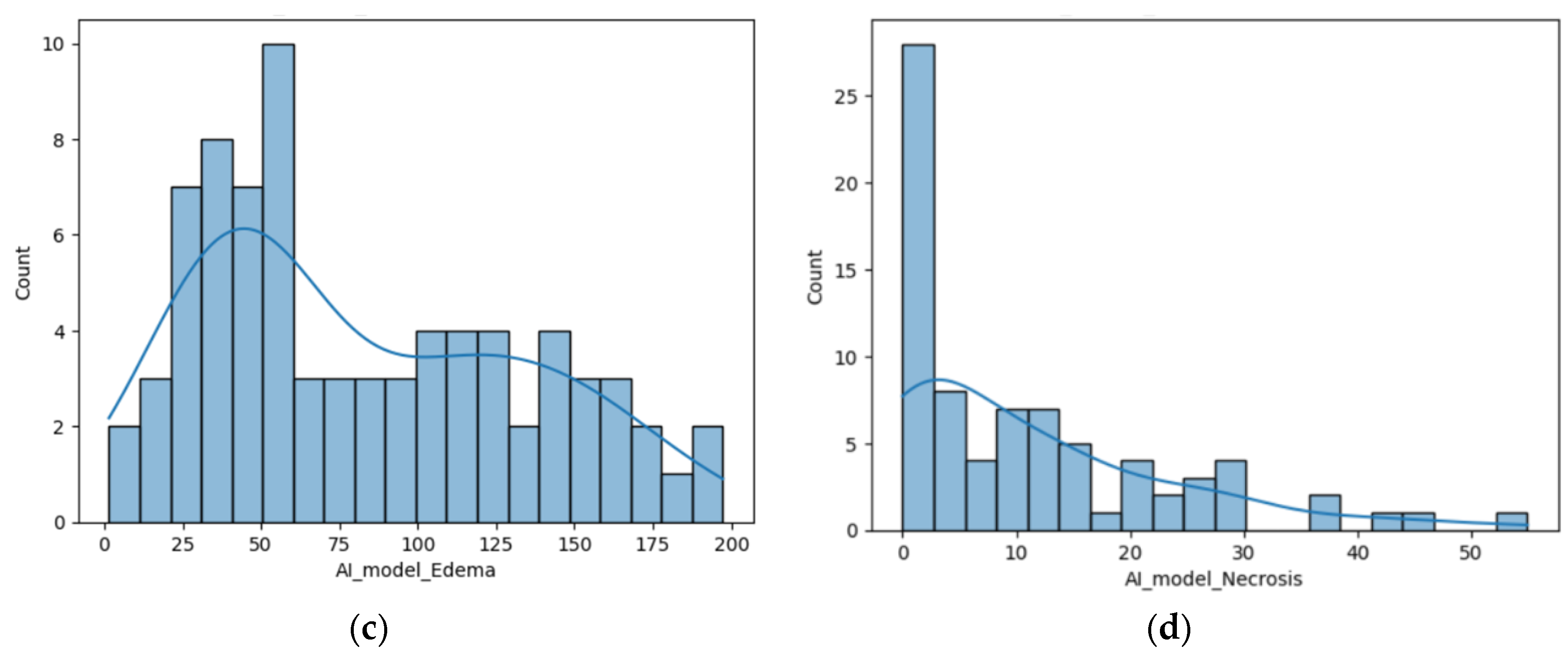 Preprints 171616 g002b
