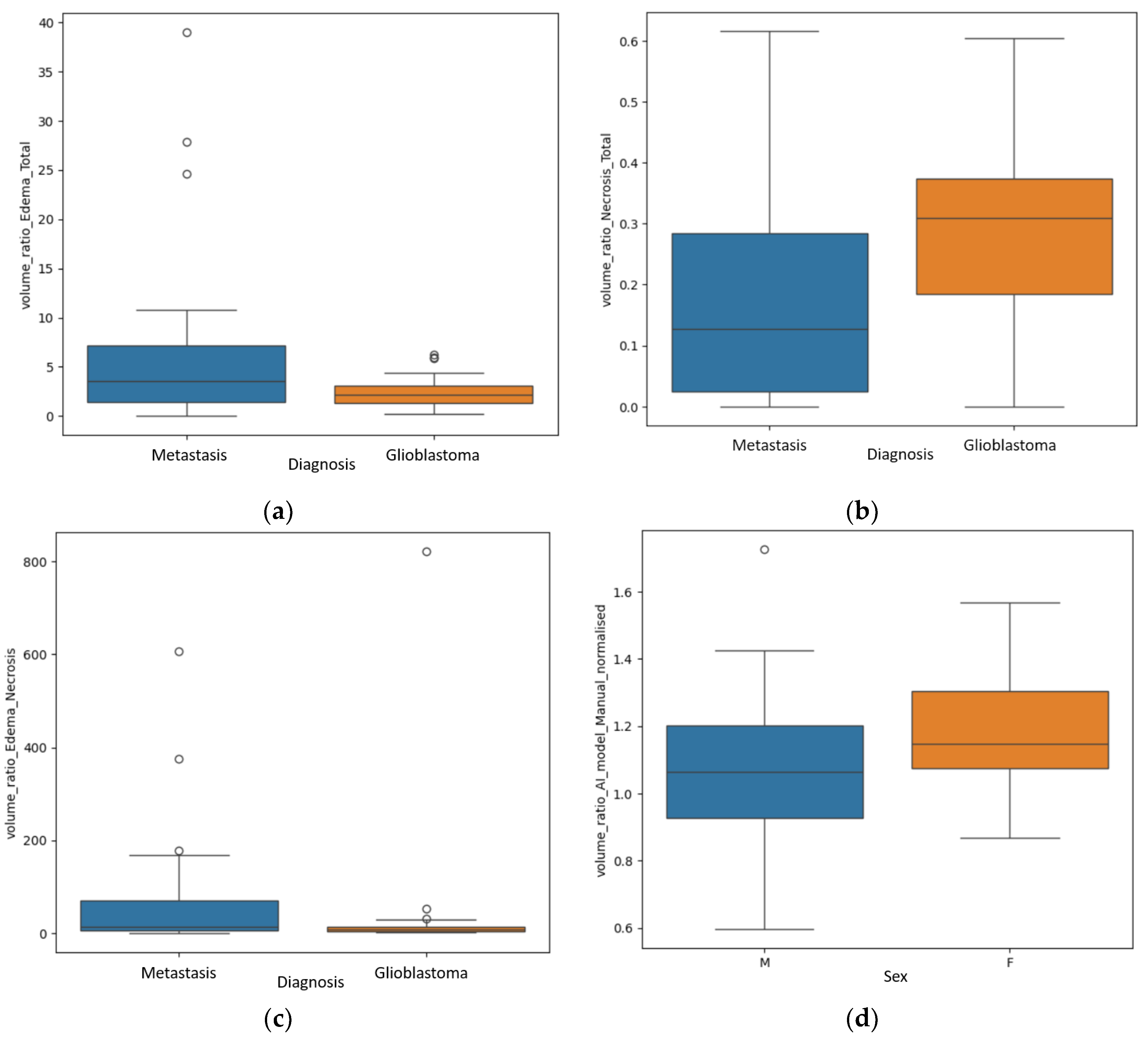 Preprints 171616 g004