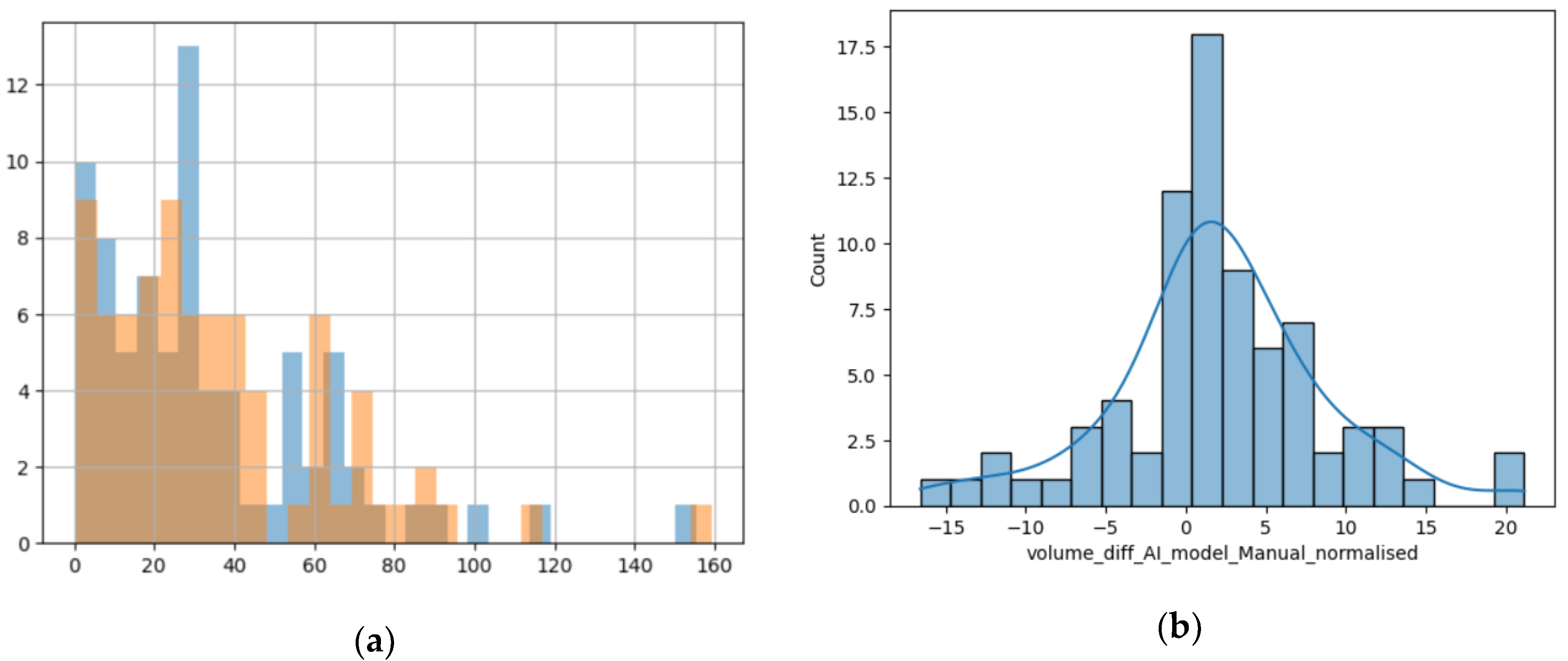 Preprints 171616 g005