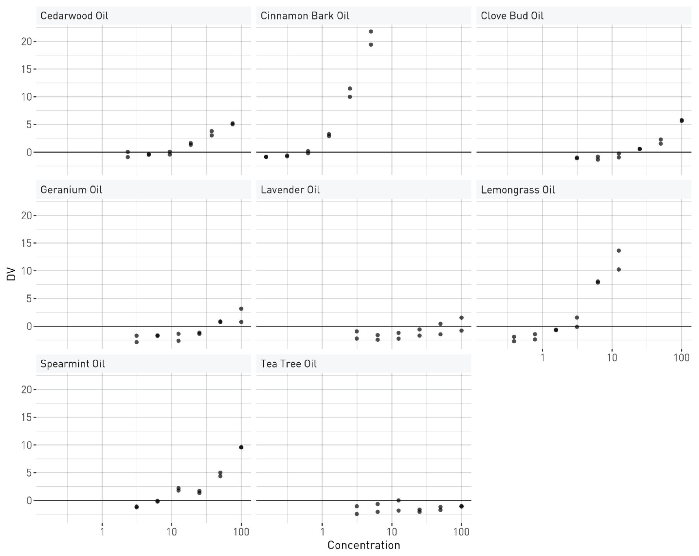Preprints 221626 g001