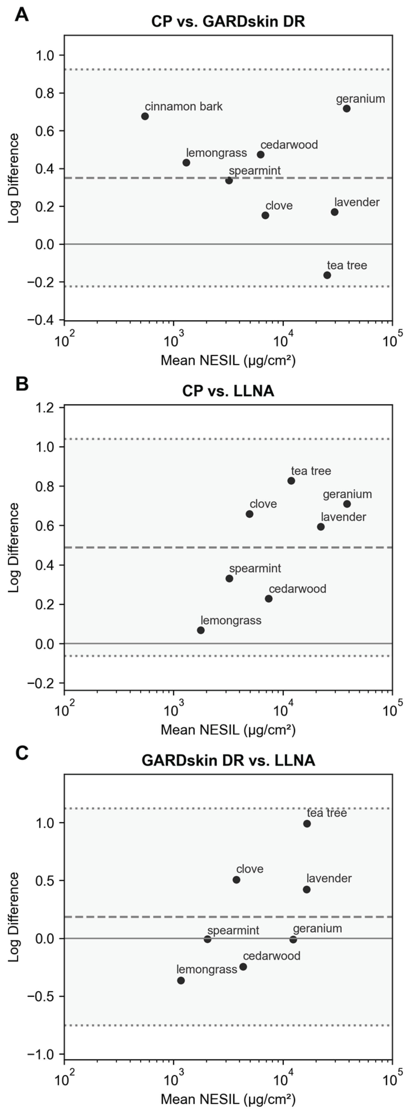 Preprints 221626 g003