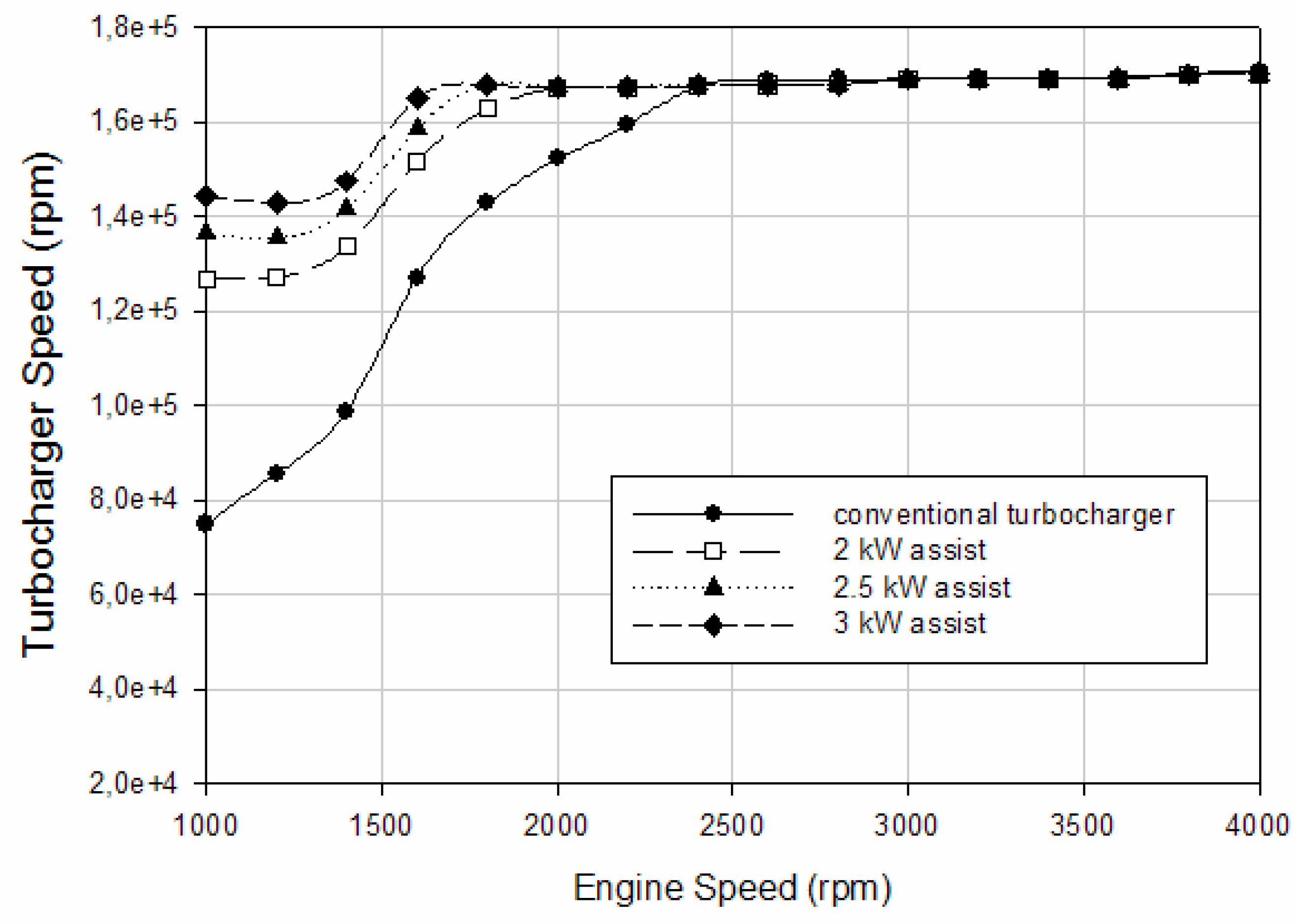 Preprints 168539 g003