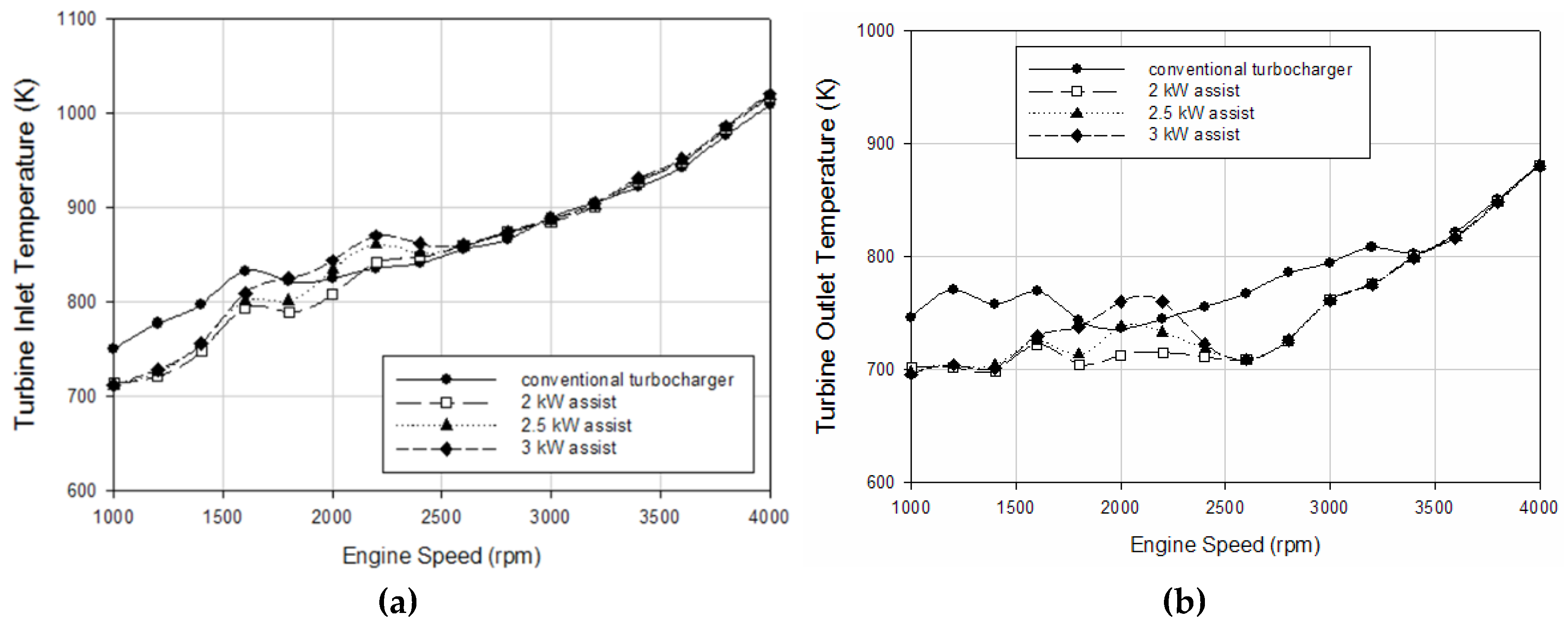 Preprints 168539 g004