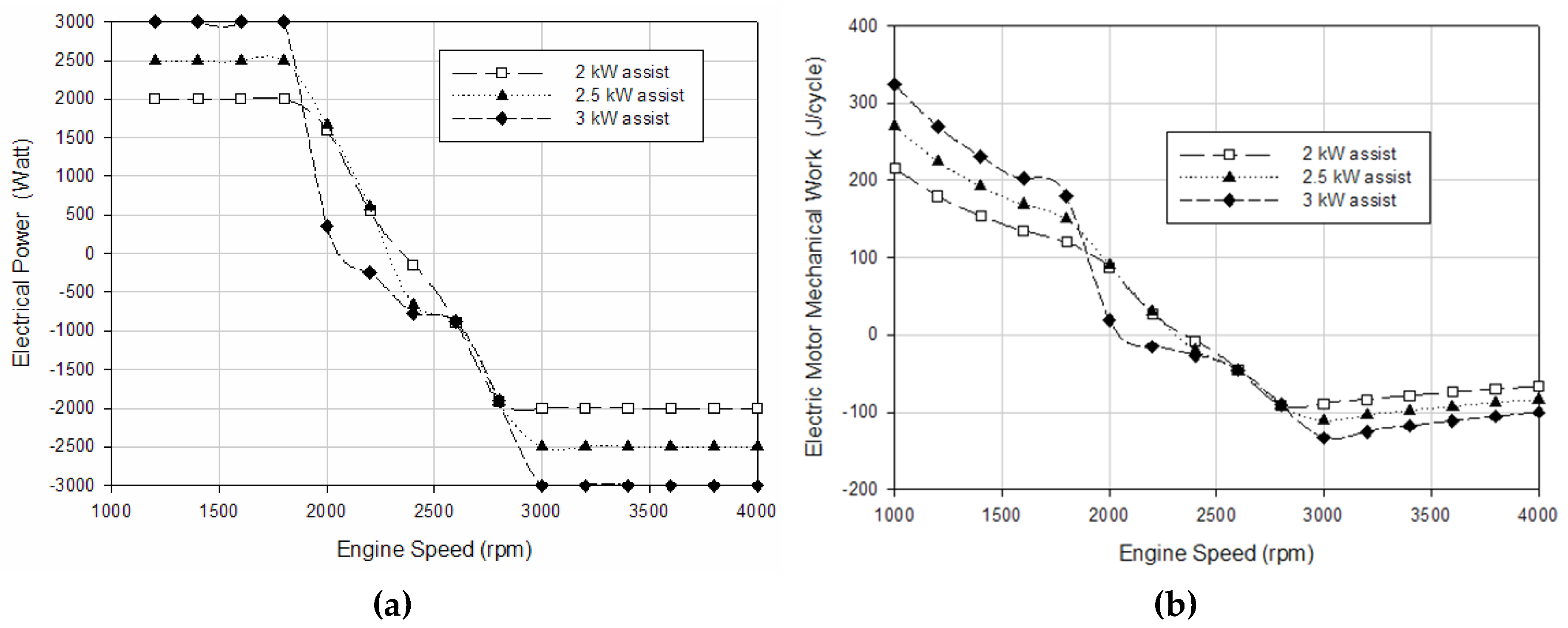 Preprints 168539 g006