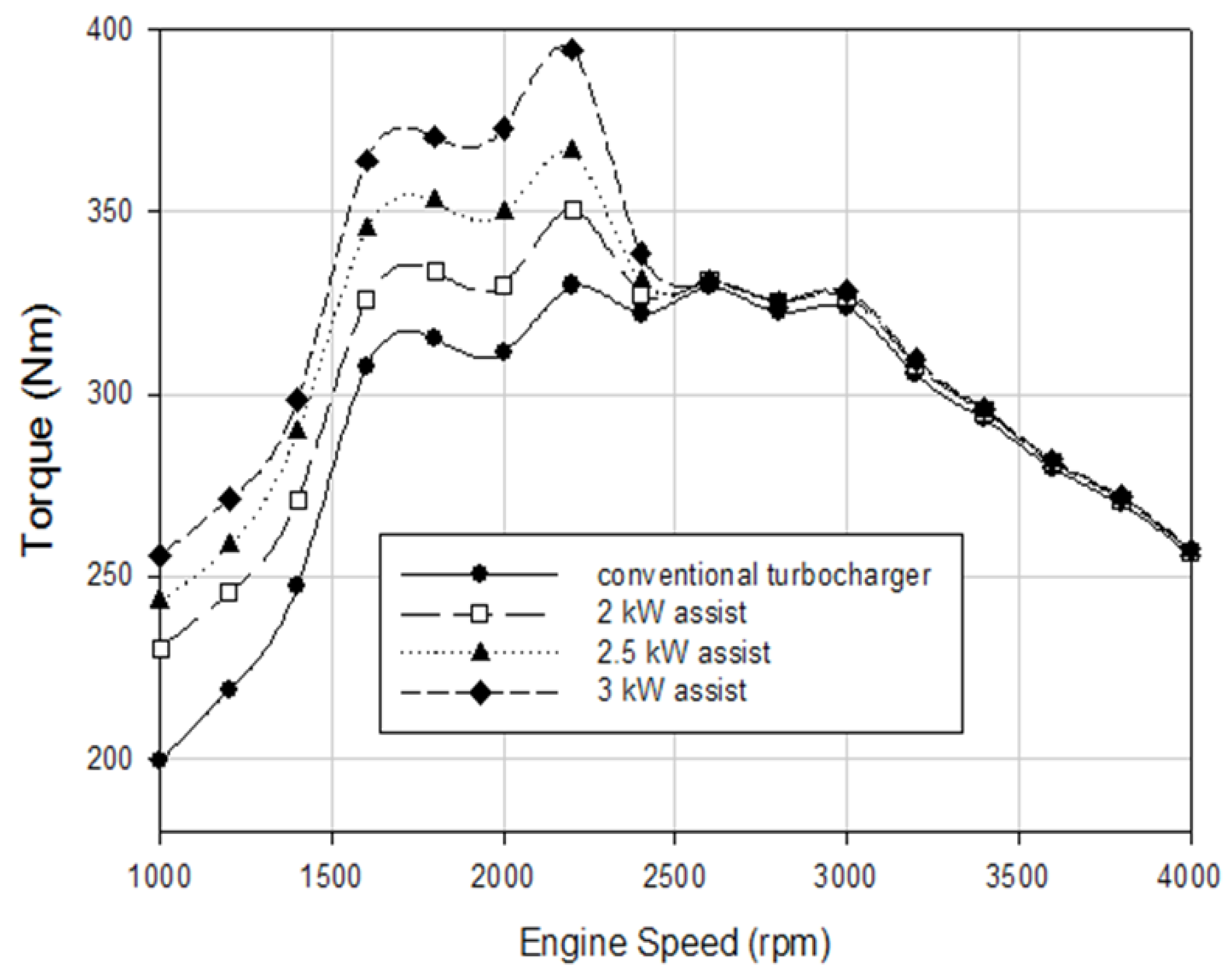 Preprints 168539 g007