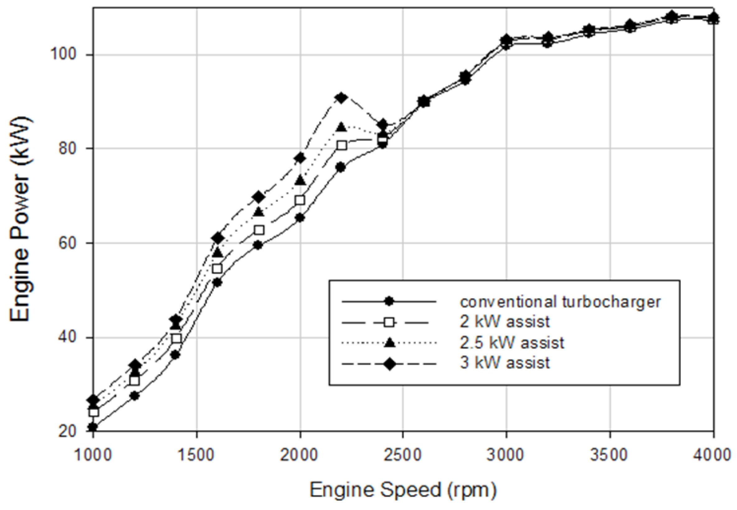 Preprints 168539 g008