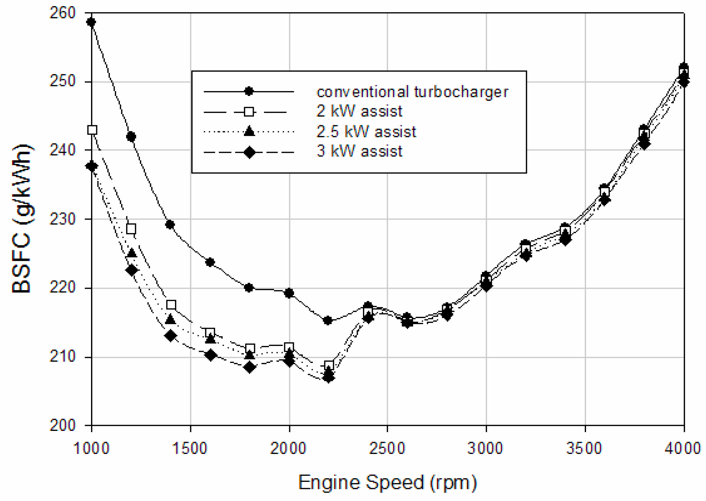 Preprints 168539 g009