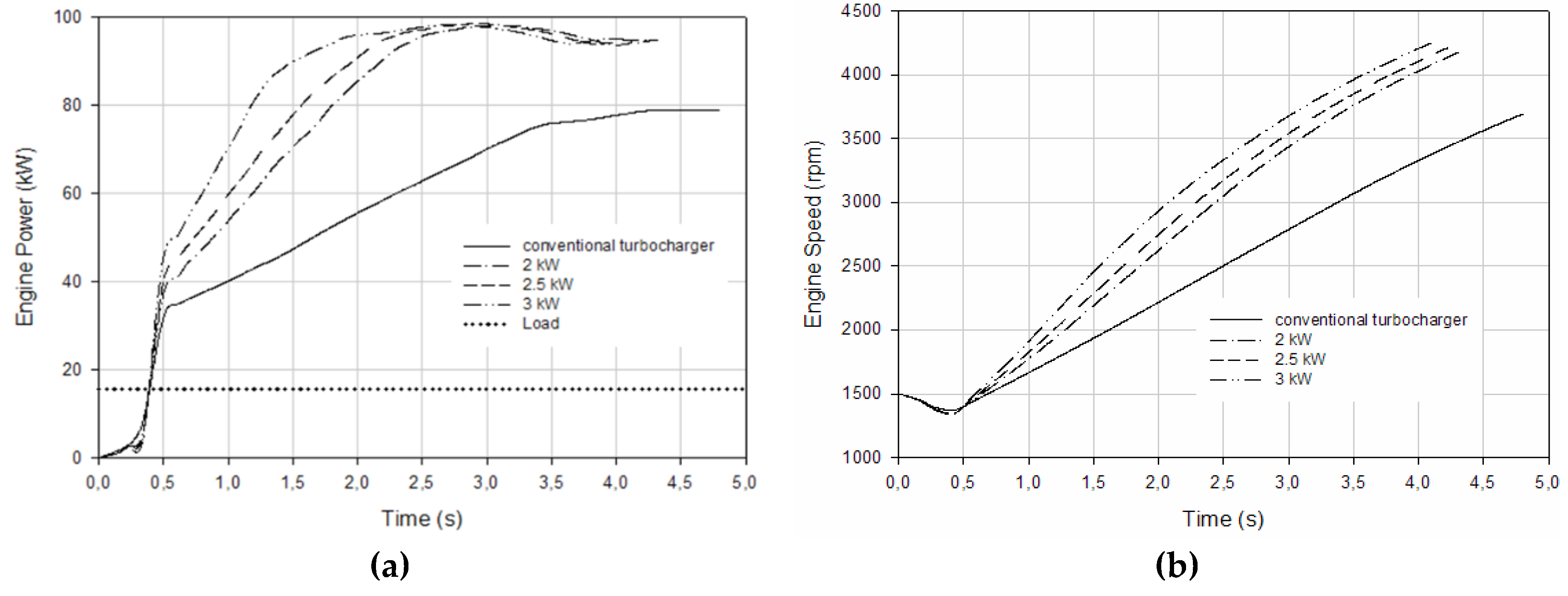 Preprints 168539 g011