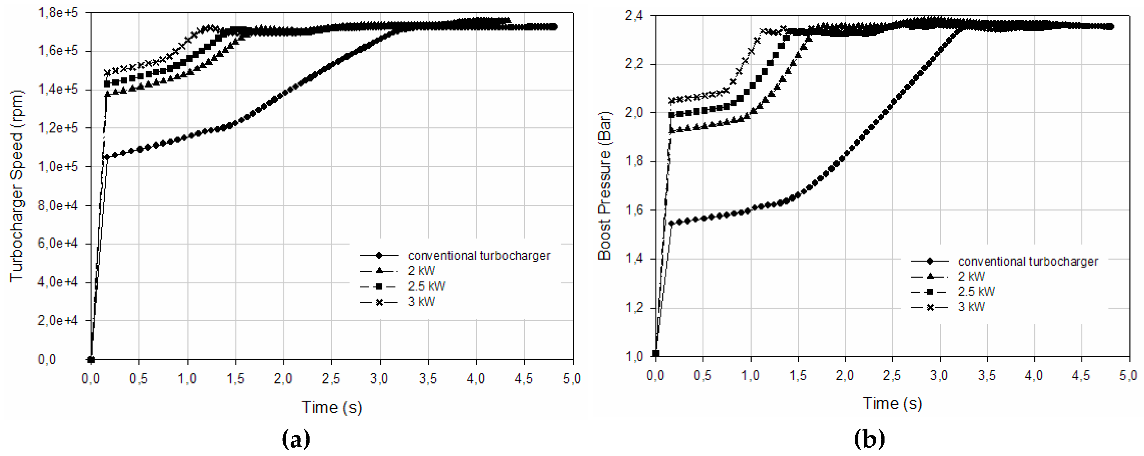 Preprints 168539 g012