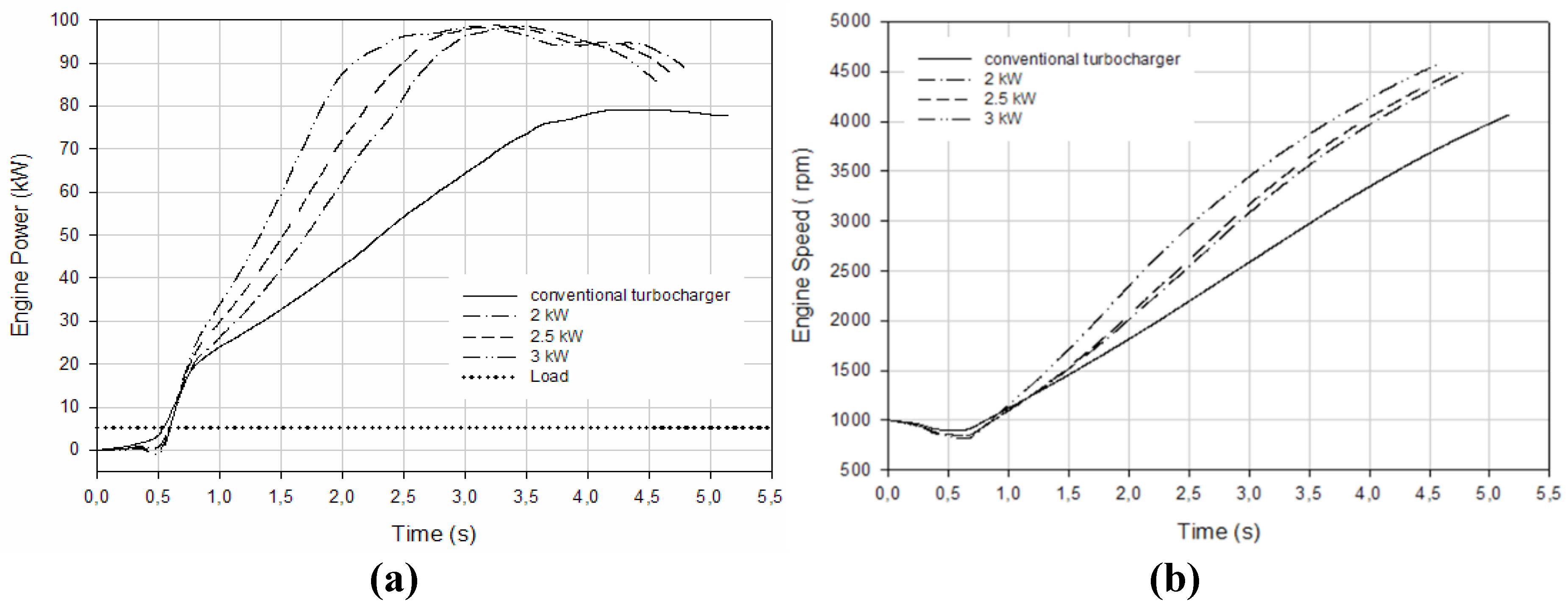 Preprints 168539 g013