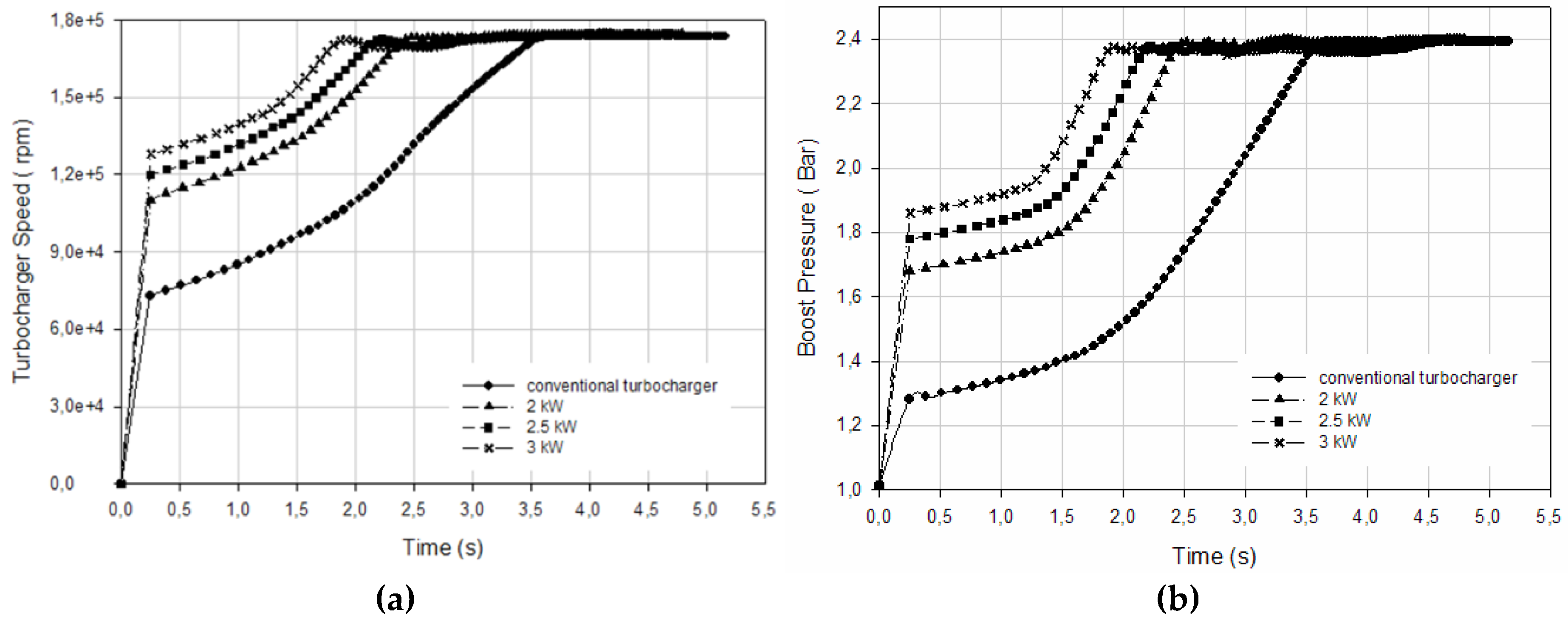 Preprints 168539 g014