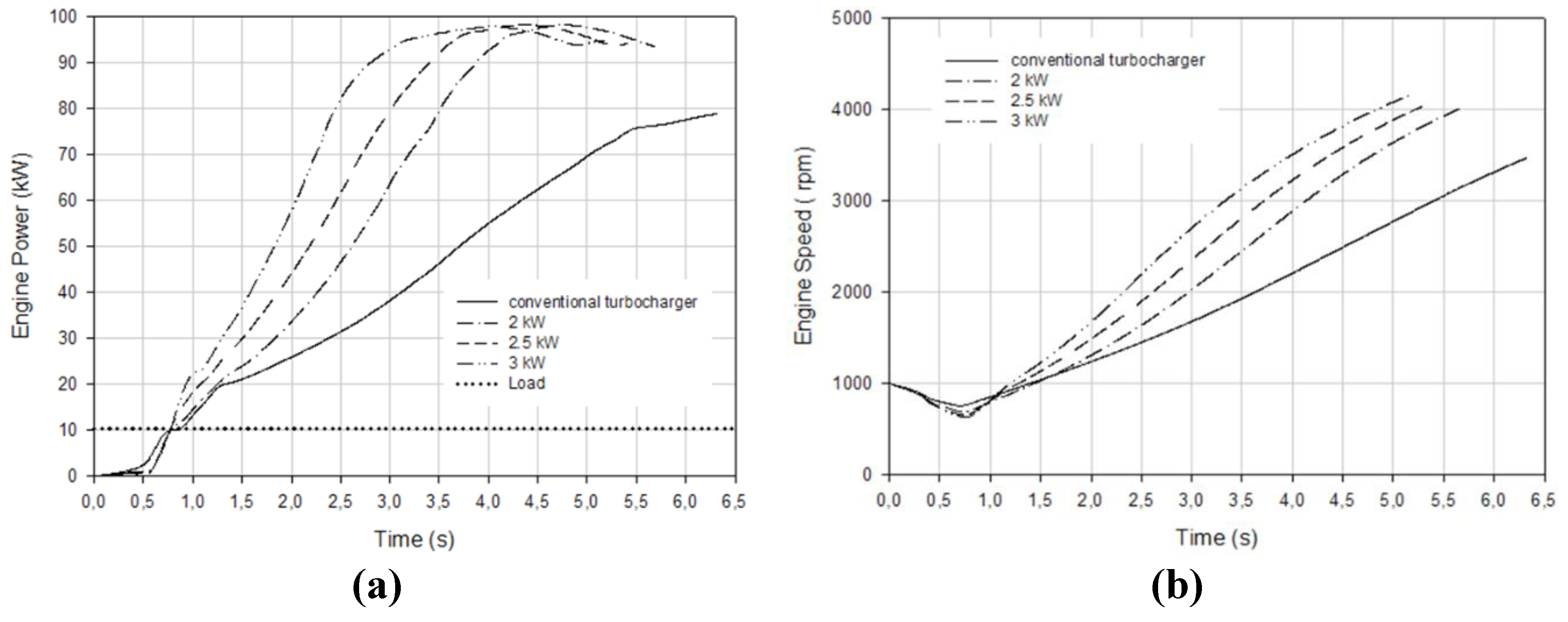 Preprints 168539 g015