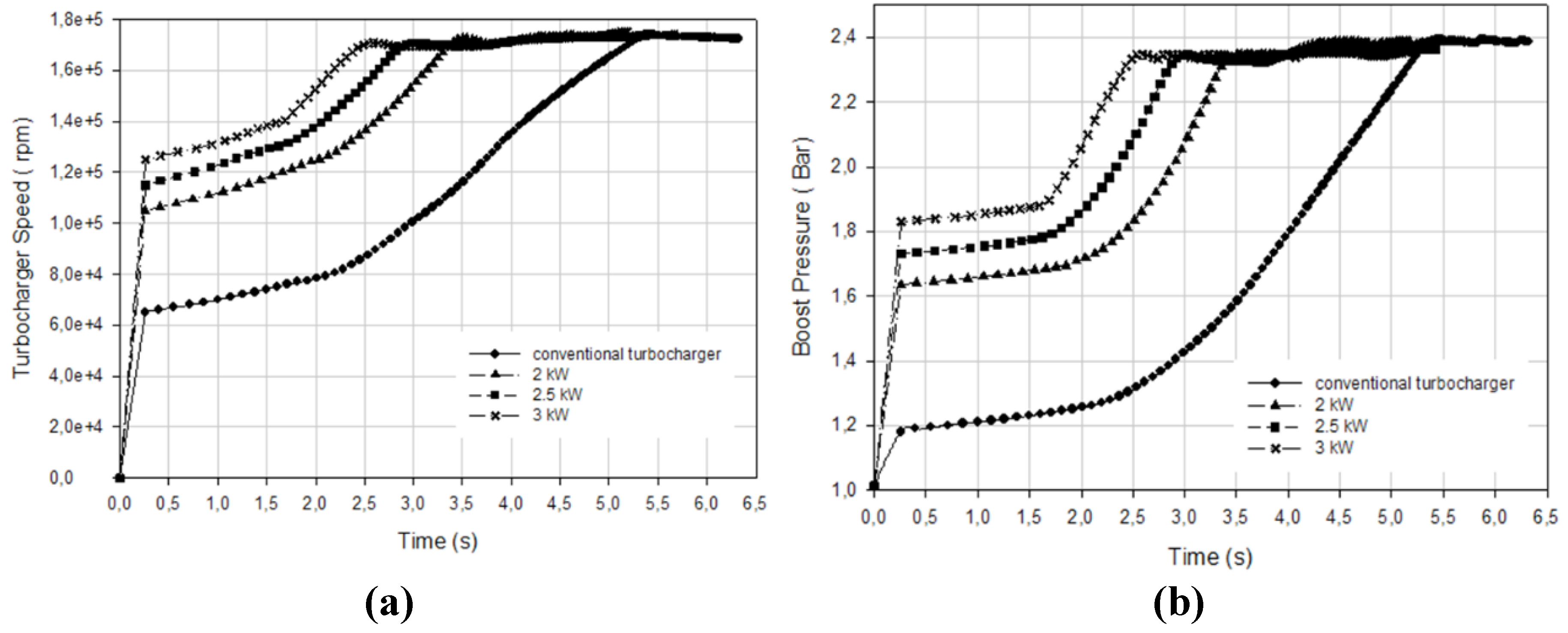 Preprints 168539 g016