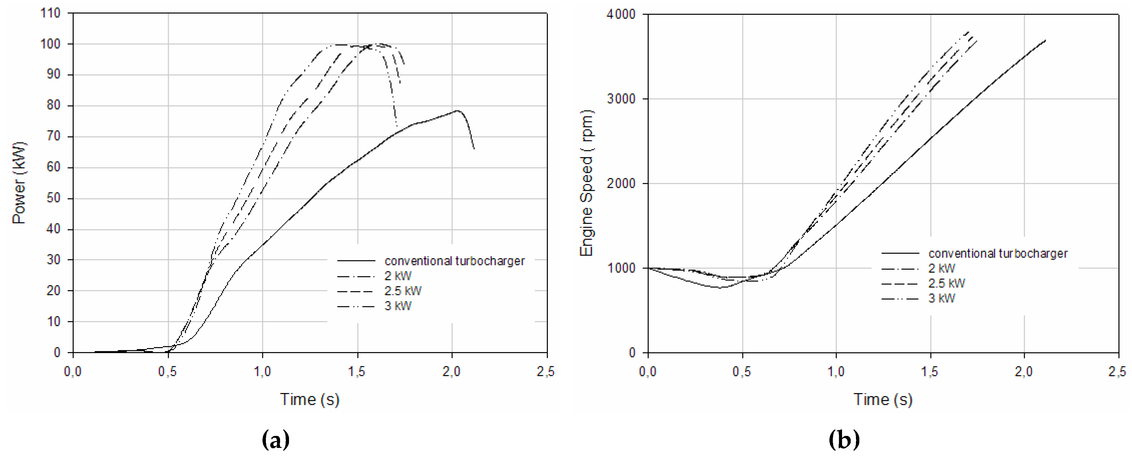 Preprints 168539 g017