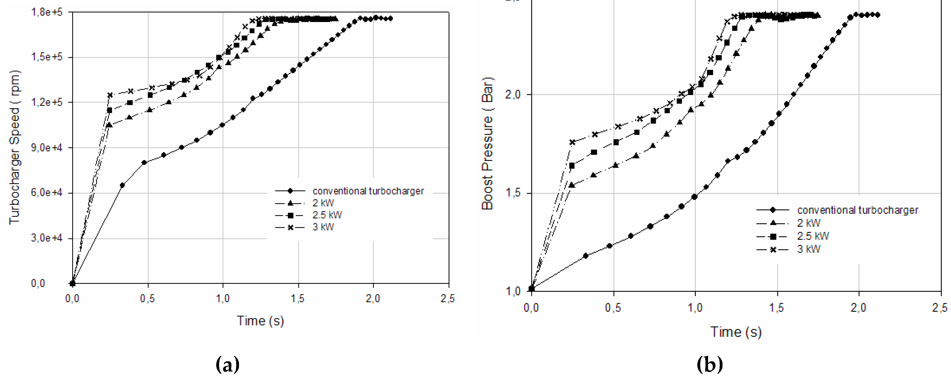 Preprints 168539 g018