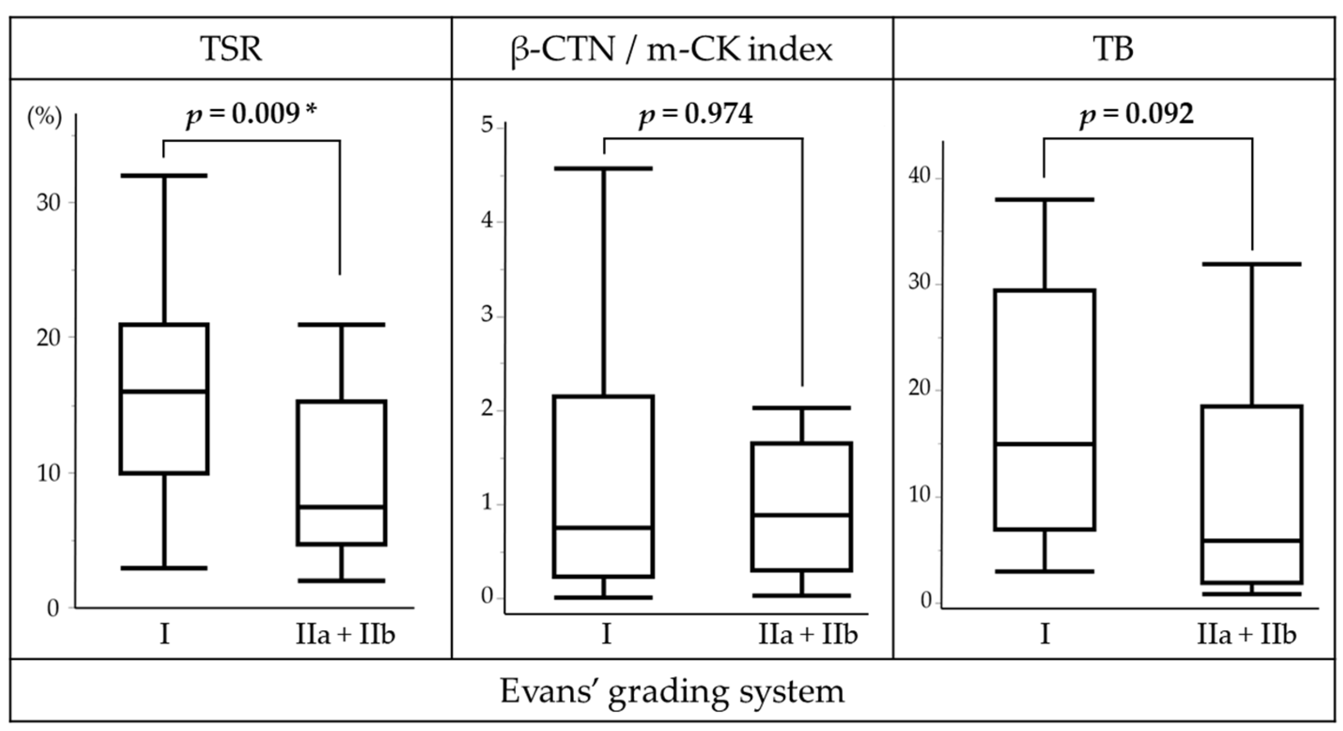 Preprints 176133 g003