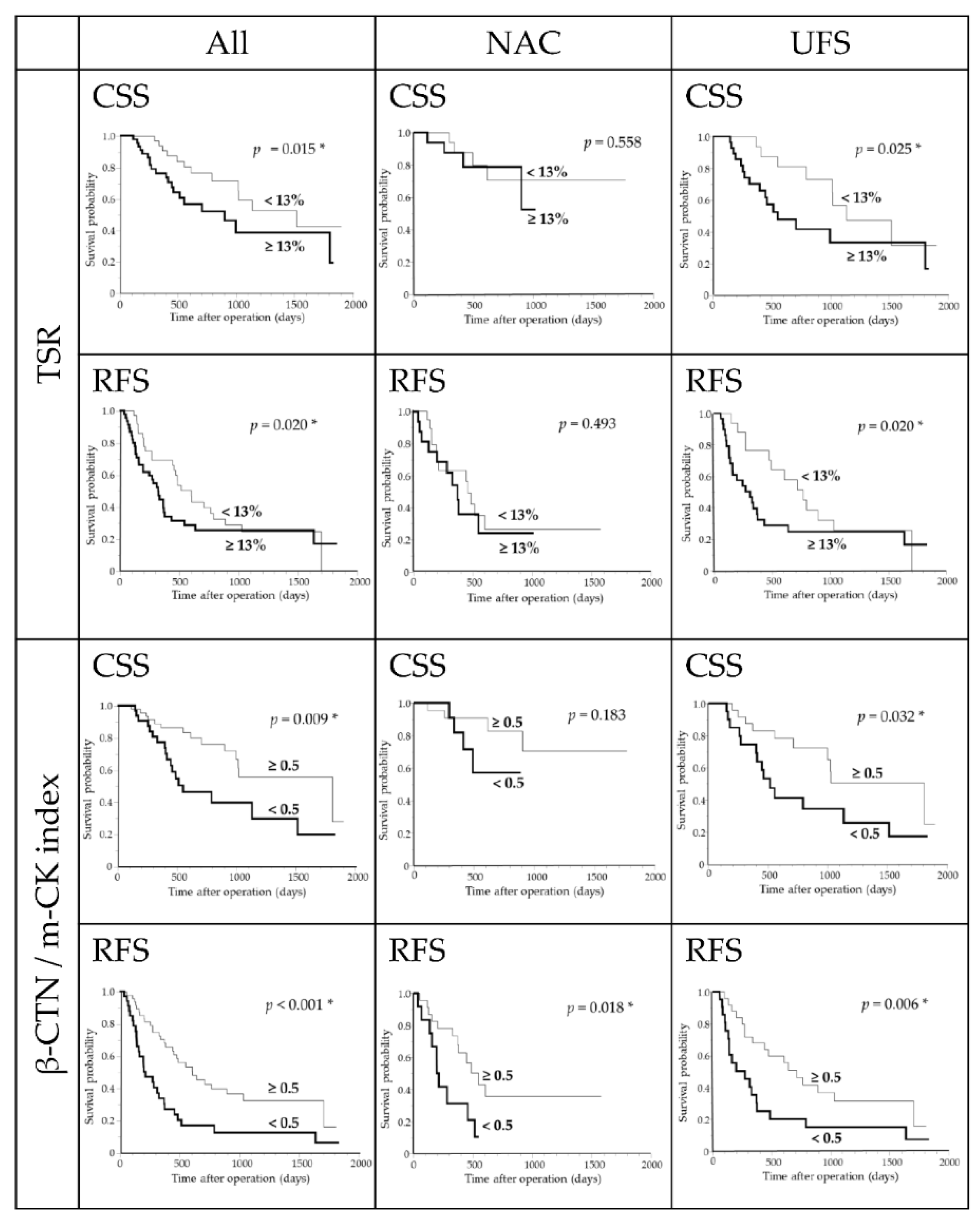 Preprints 176133 g004