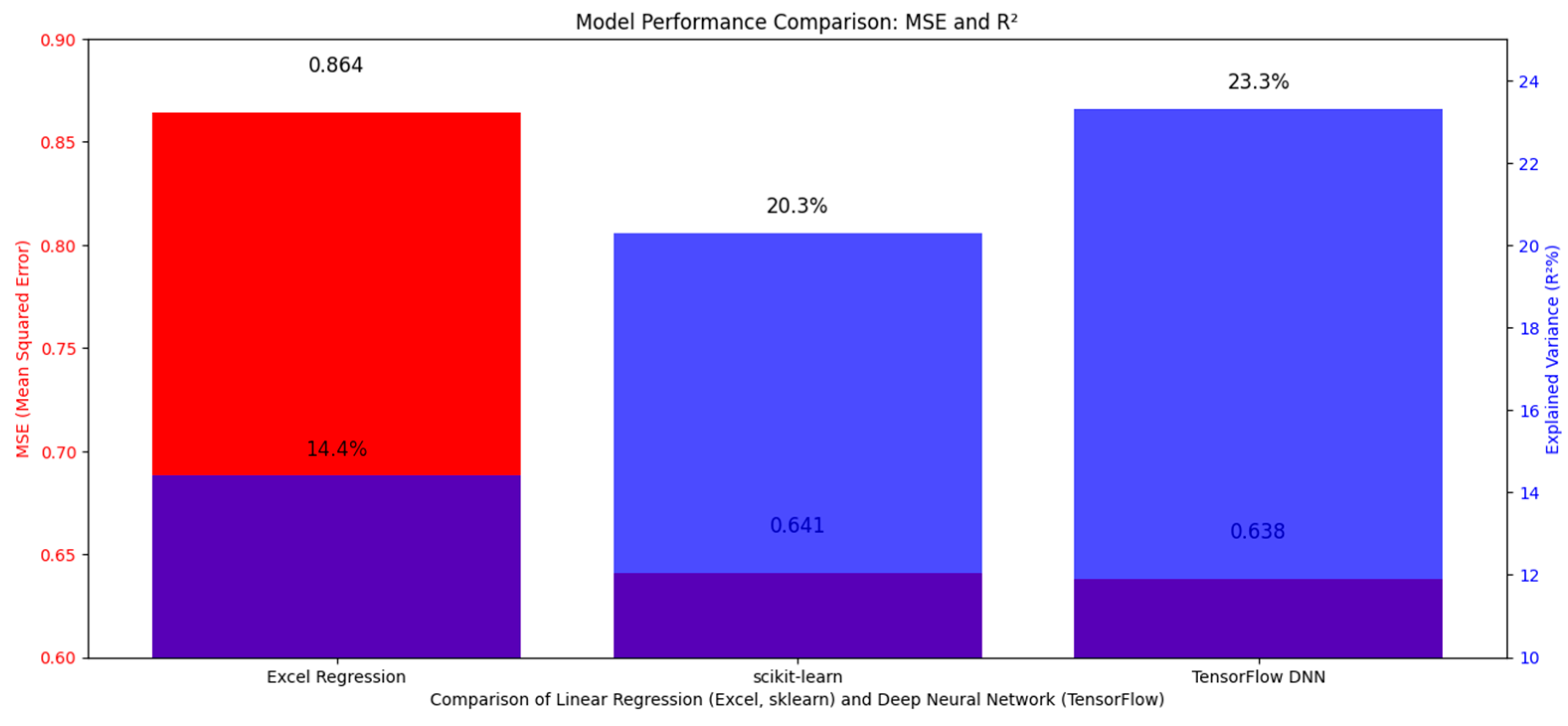 Preprints 156407 g001