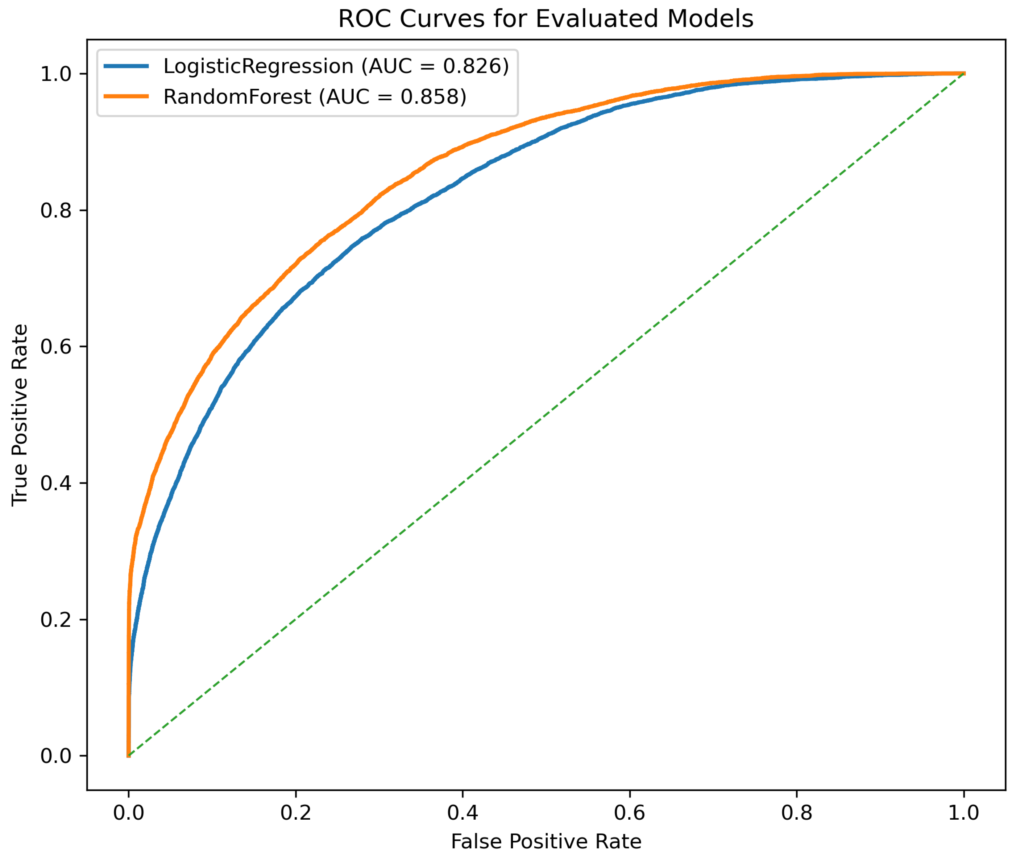 Preprints 205312 g001 Preprints 205312 g001