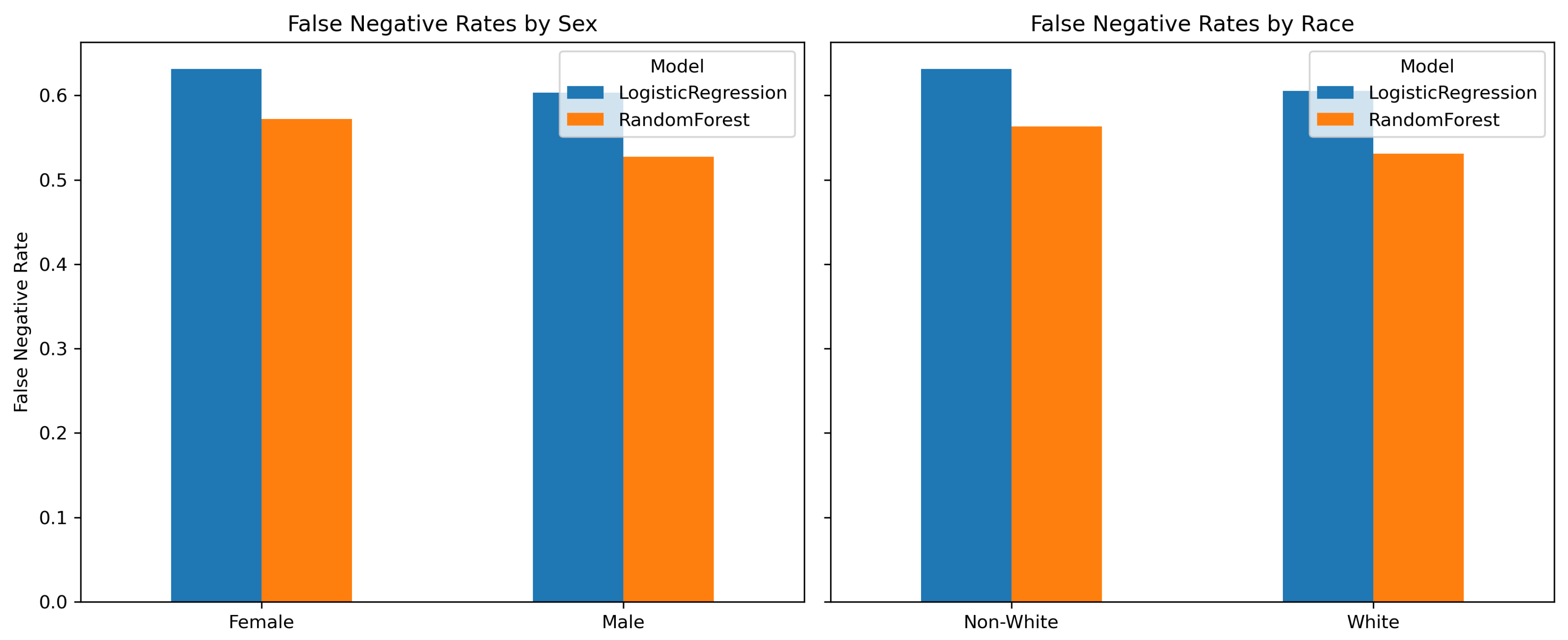 Preprints 205312 g002 Preprints 205312 g002