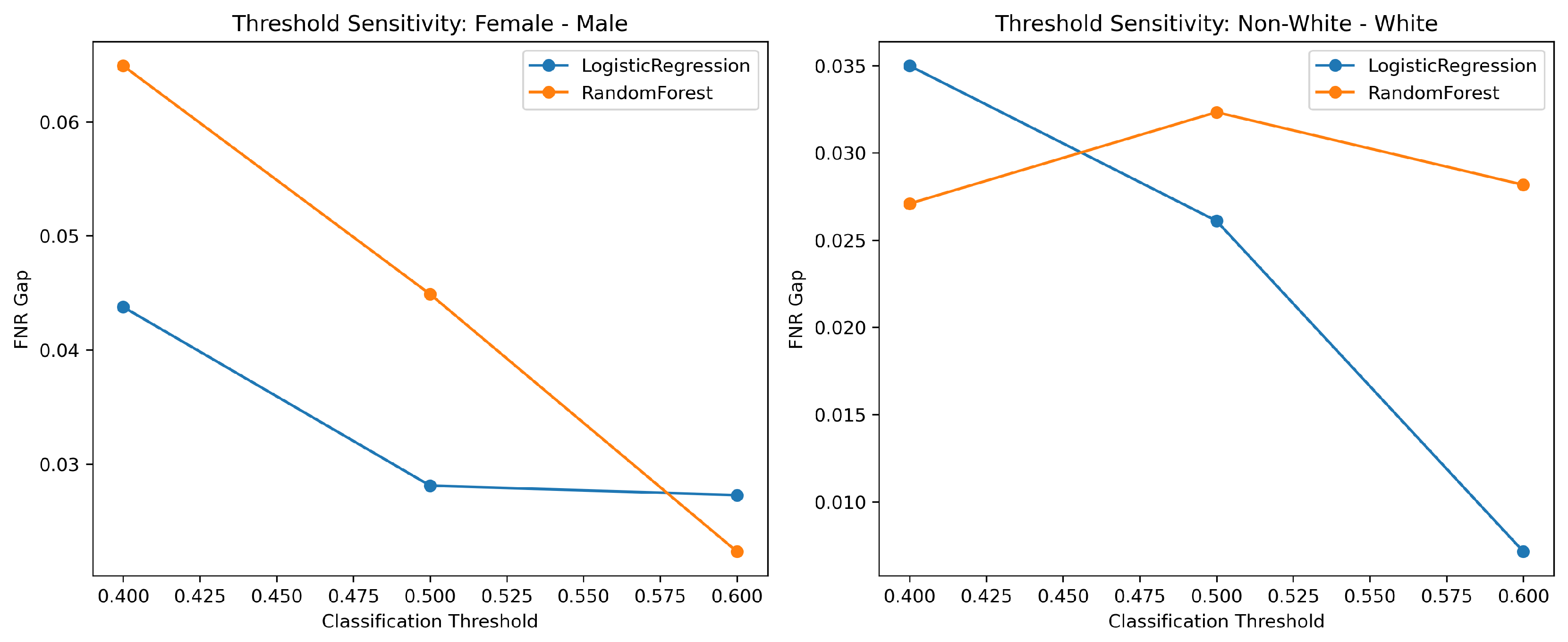 Preprints 205312 g005 Preprints 205312 g005