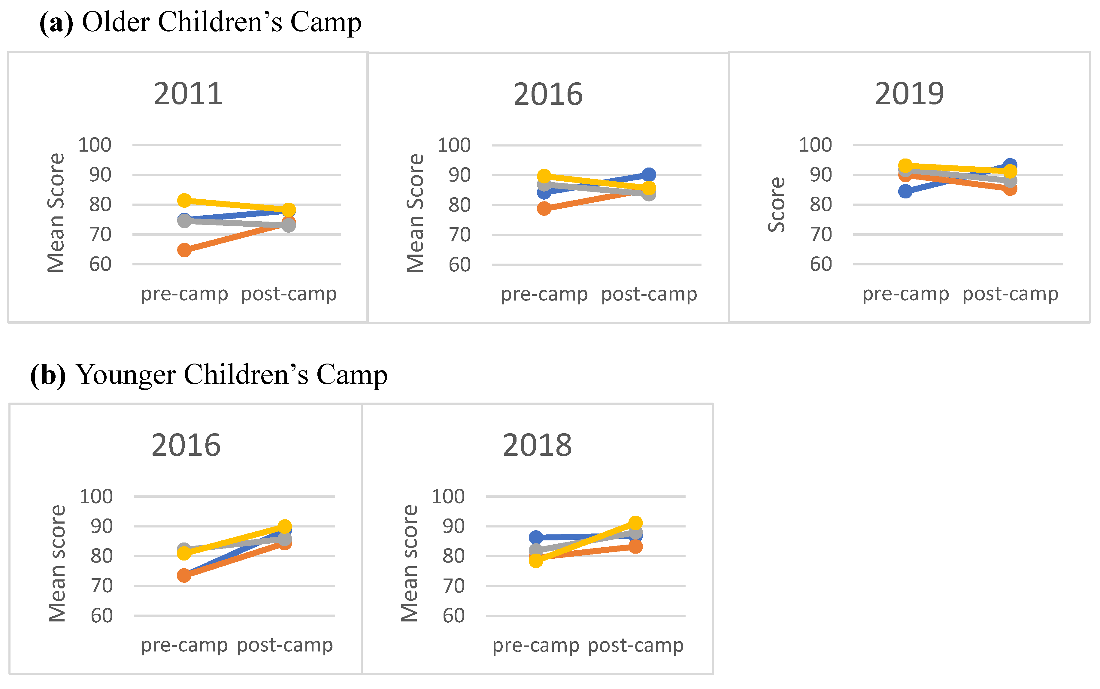 Preprints 76750 g001