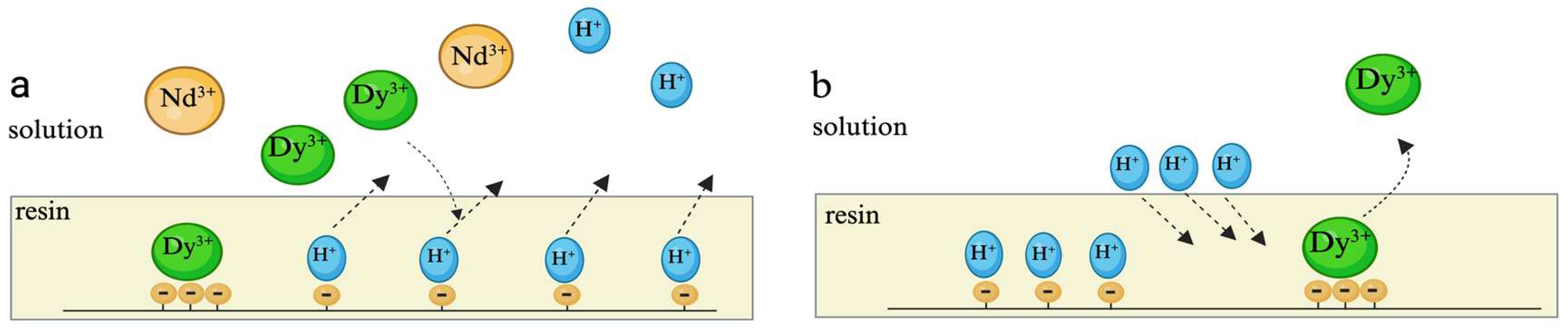 Preprints 218298 g001