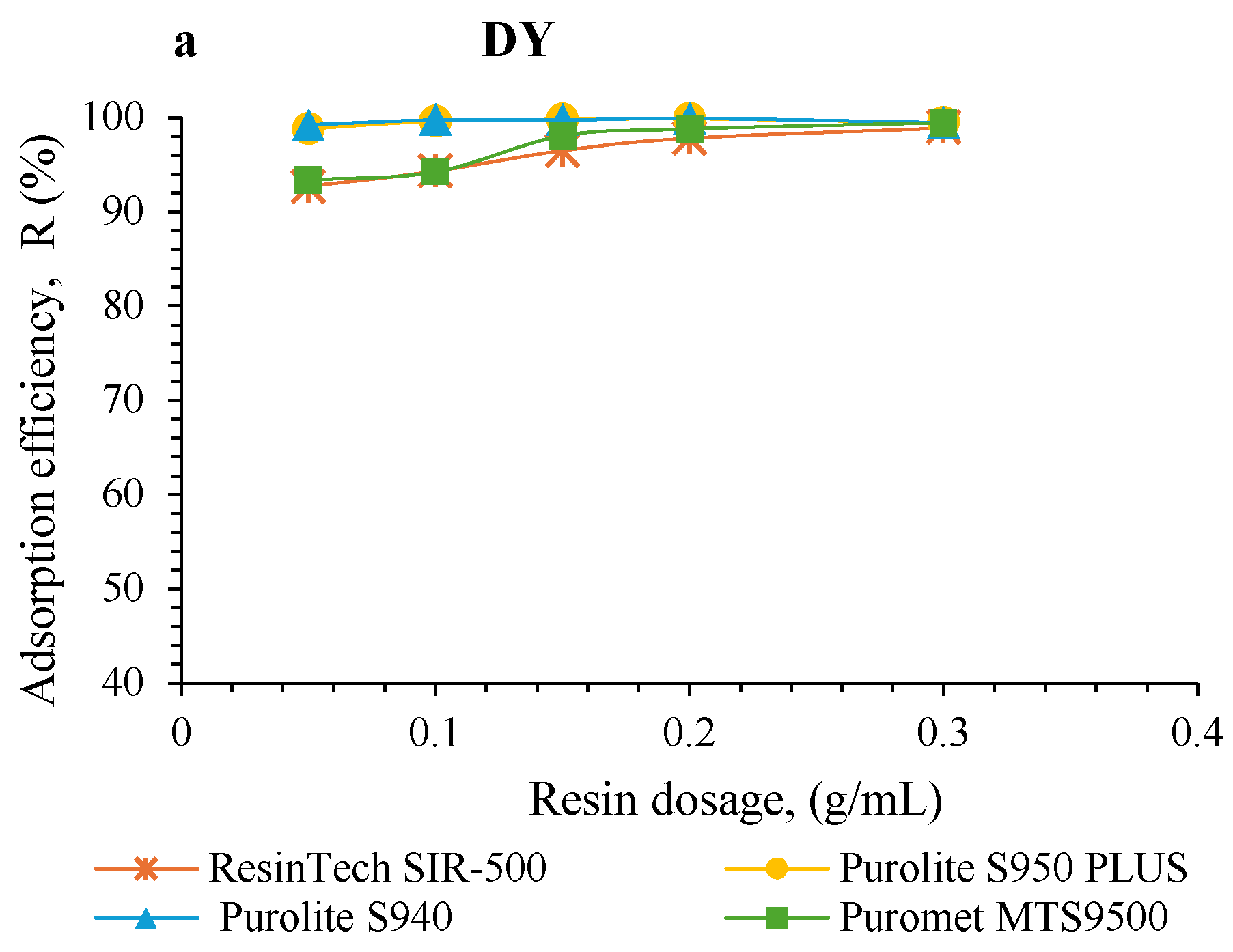 Preprints 218298 g003a