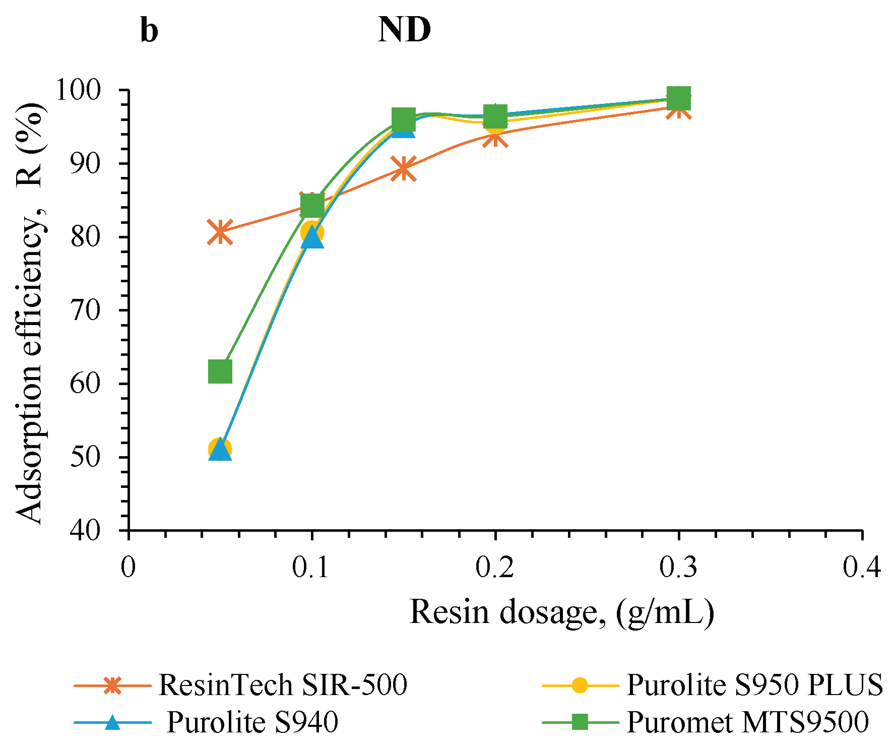 Preprints 218298 g003b