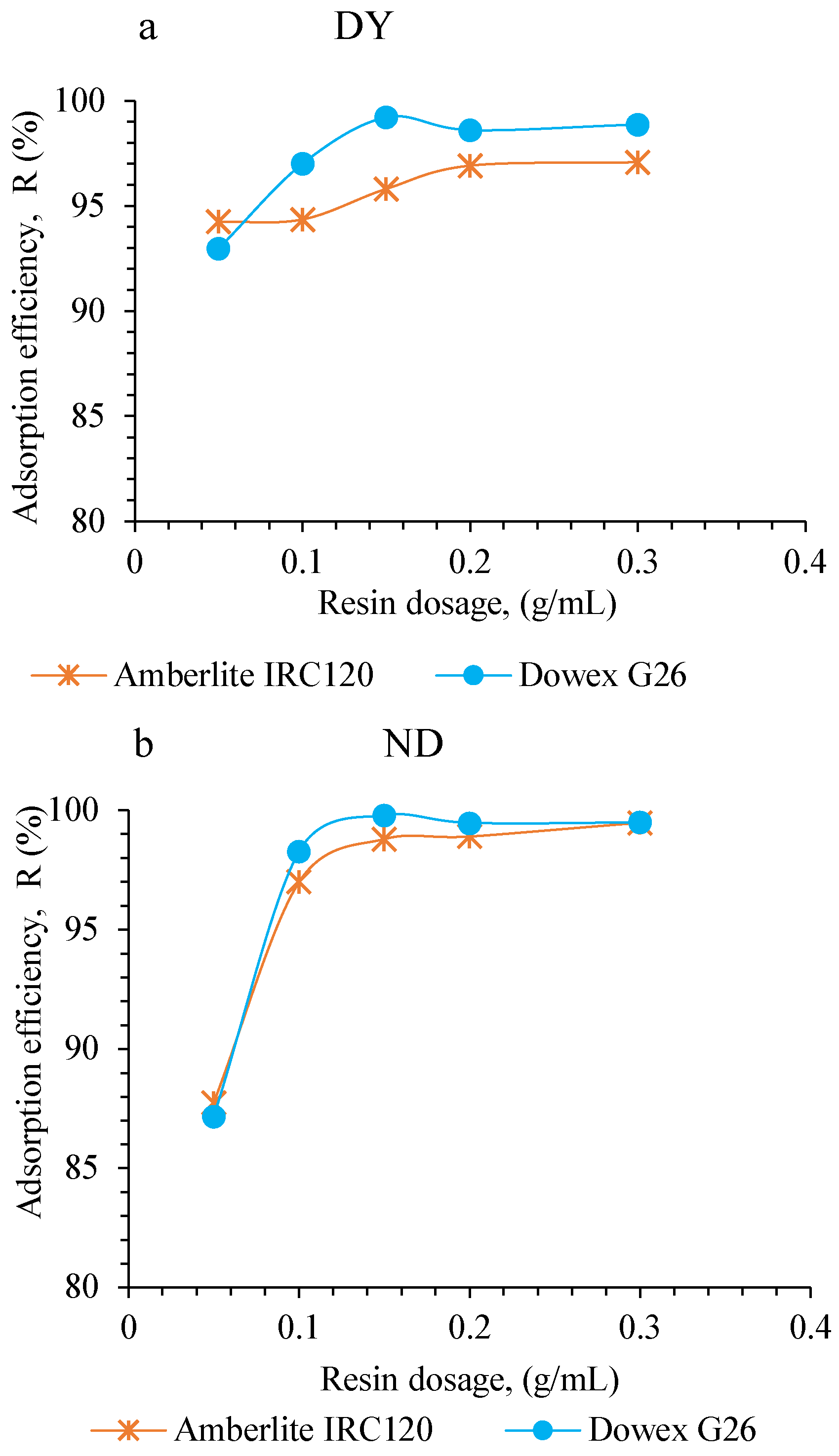 Preprints 218298 g004