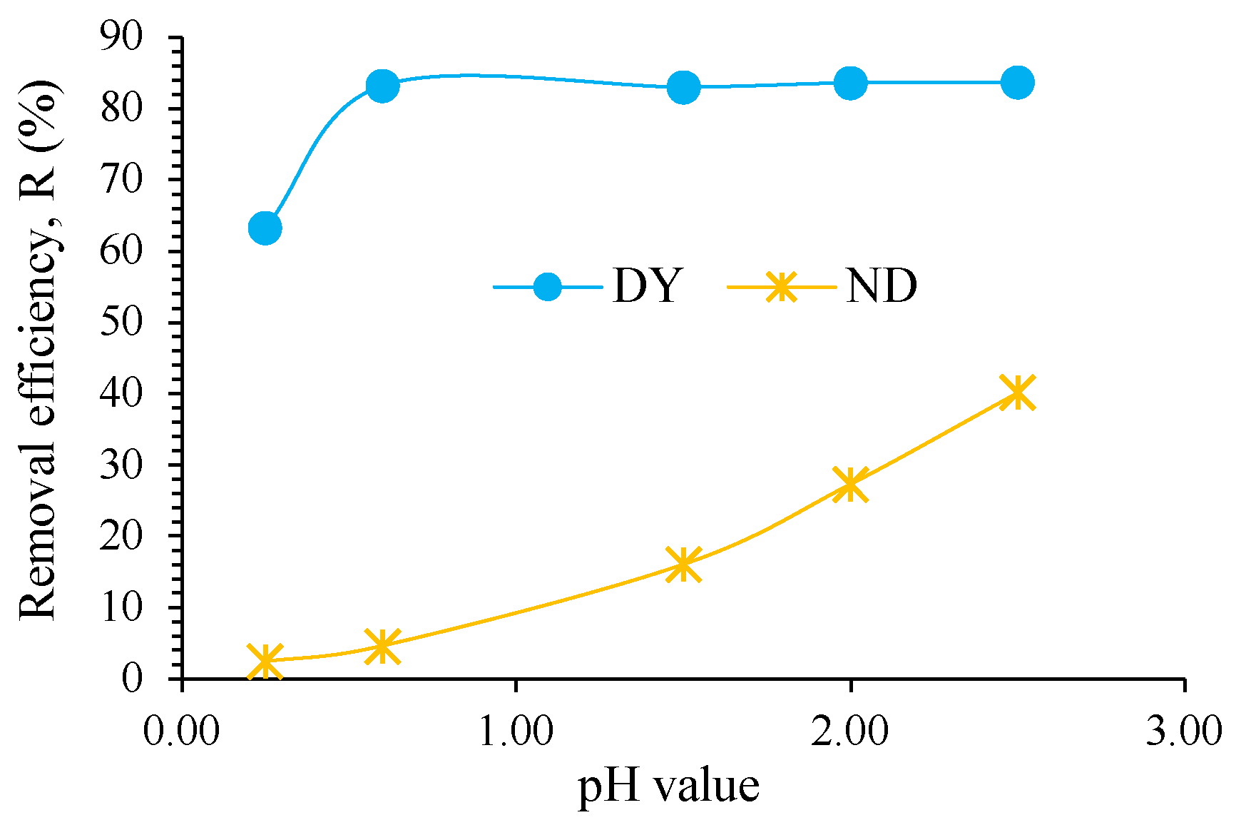 Preprints 218298 g011
