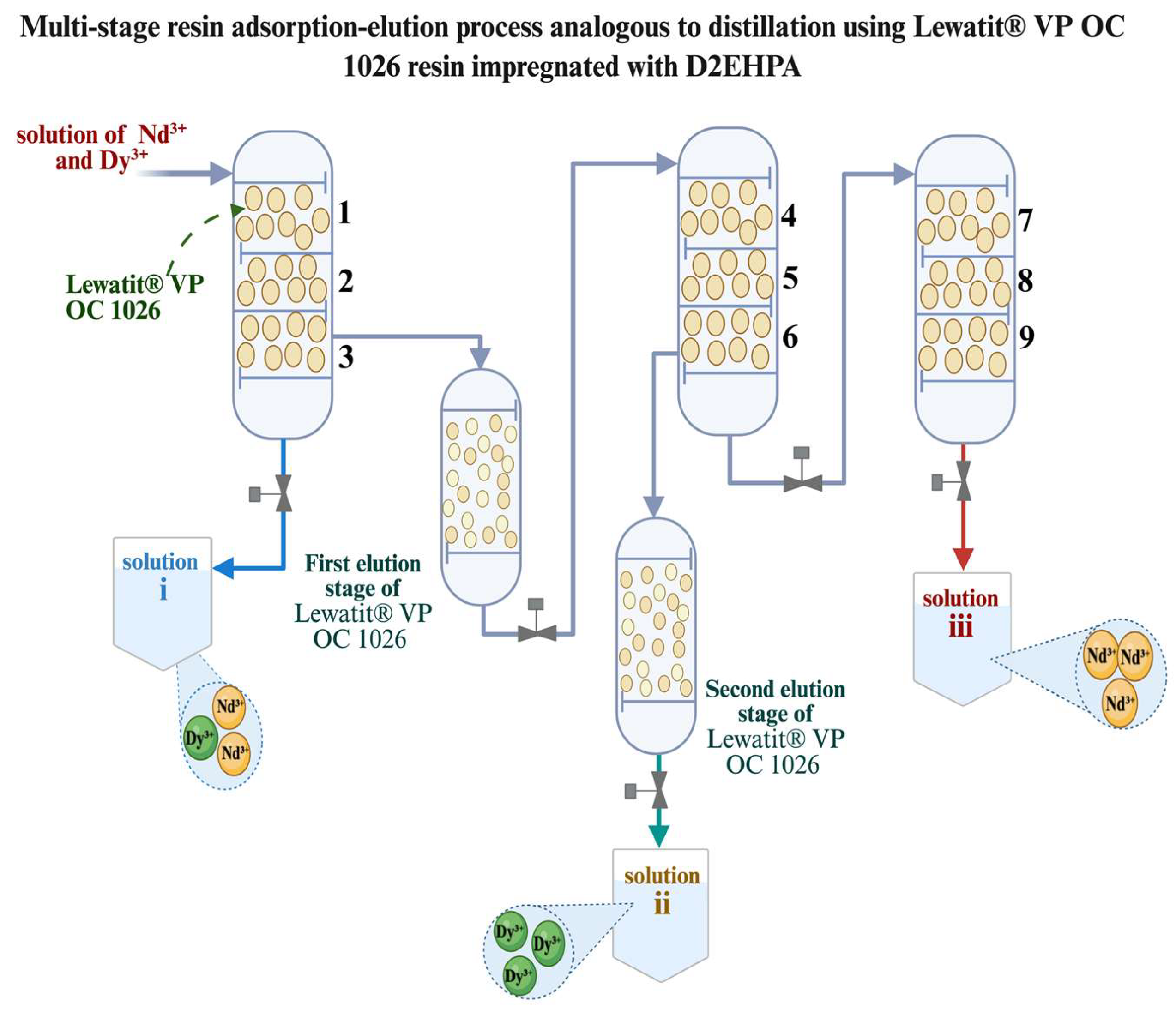 Preprints 218298 g014