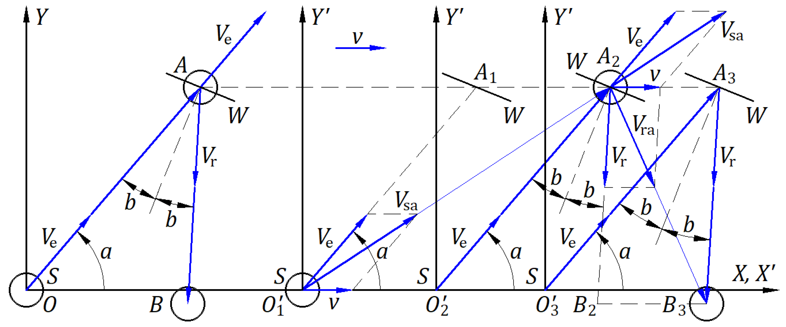 Preprints 162023 g007