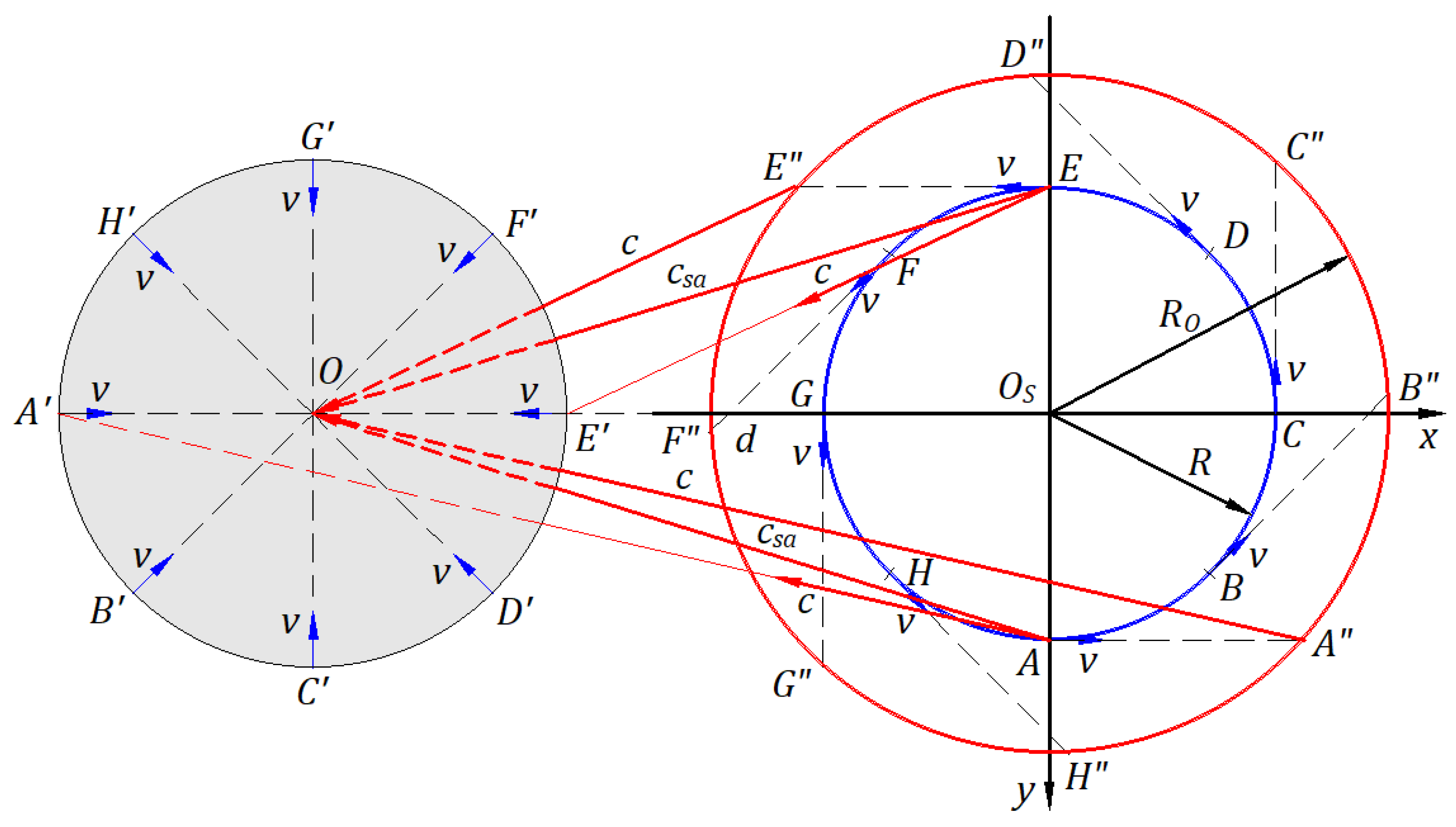 Preprints 162023 g013