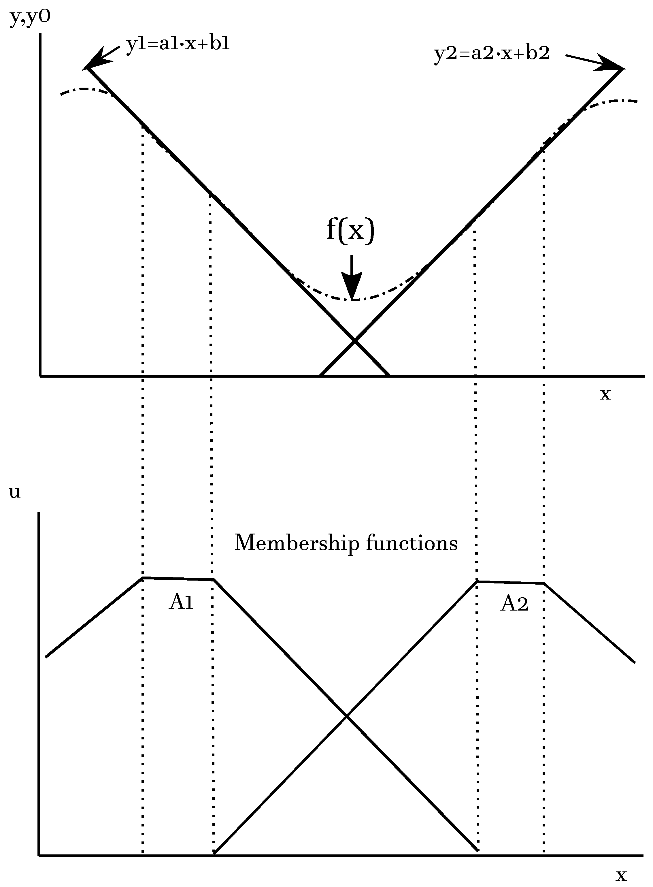 Preprints 97834 g001