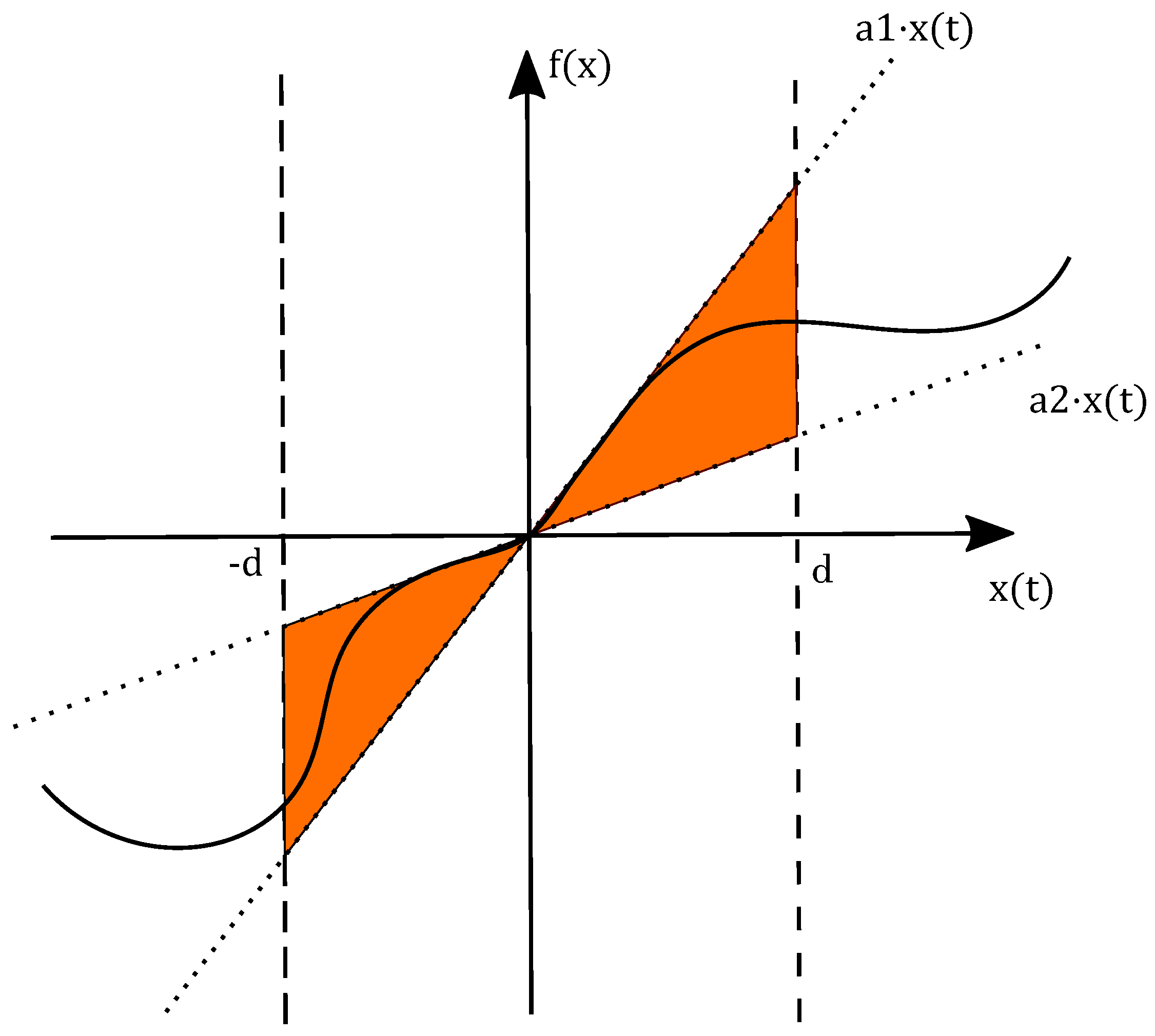 Preprints 97834 g002