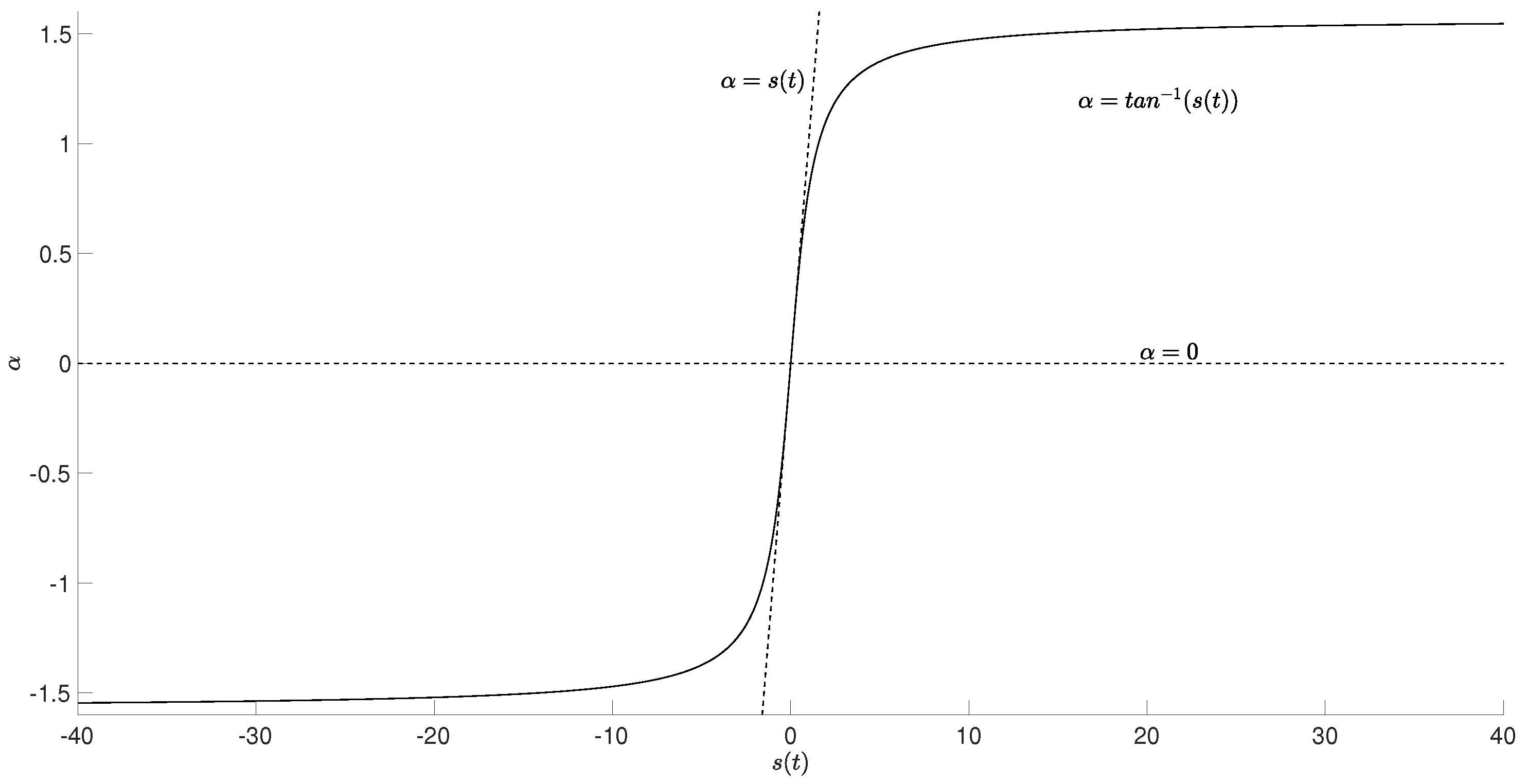 Preprints 97834 g003