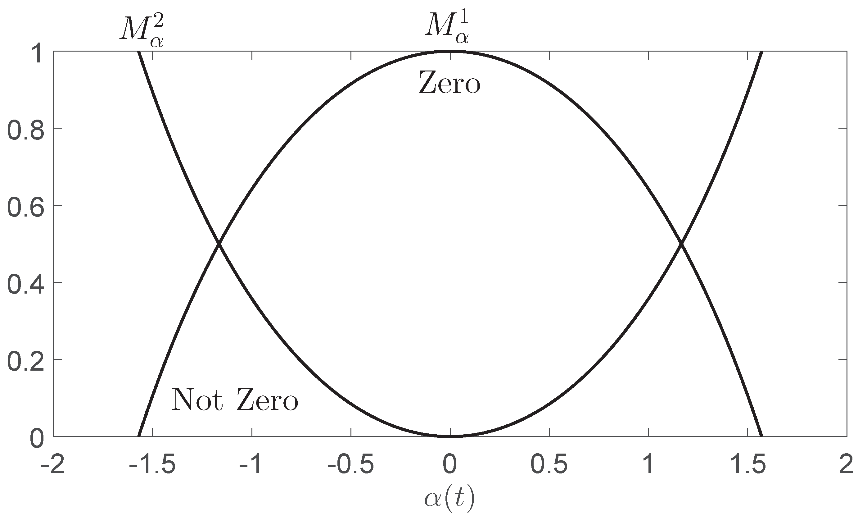 Preprints 97834 g004